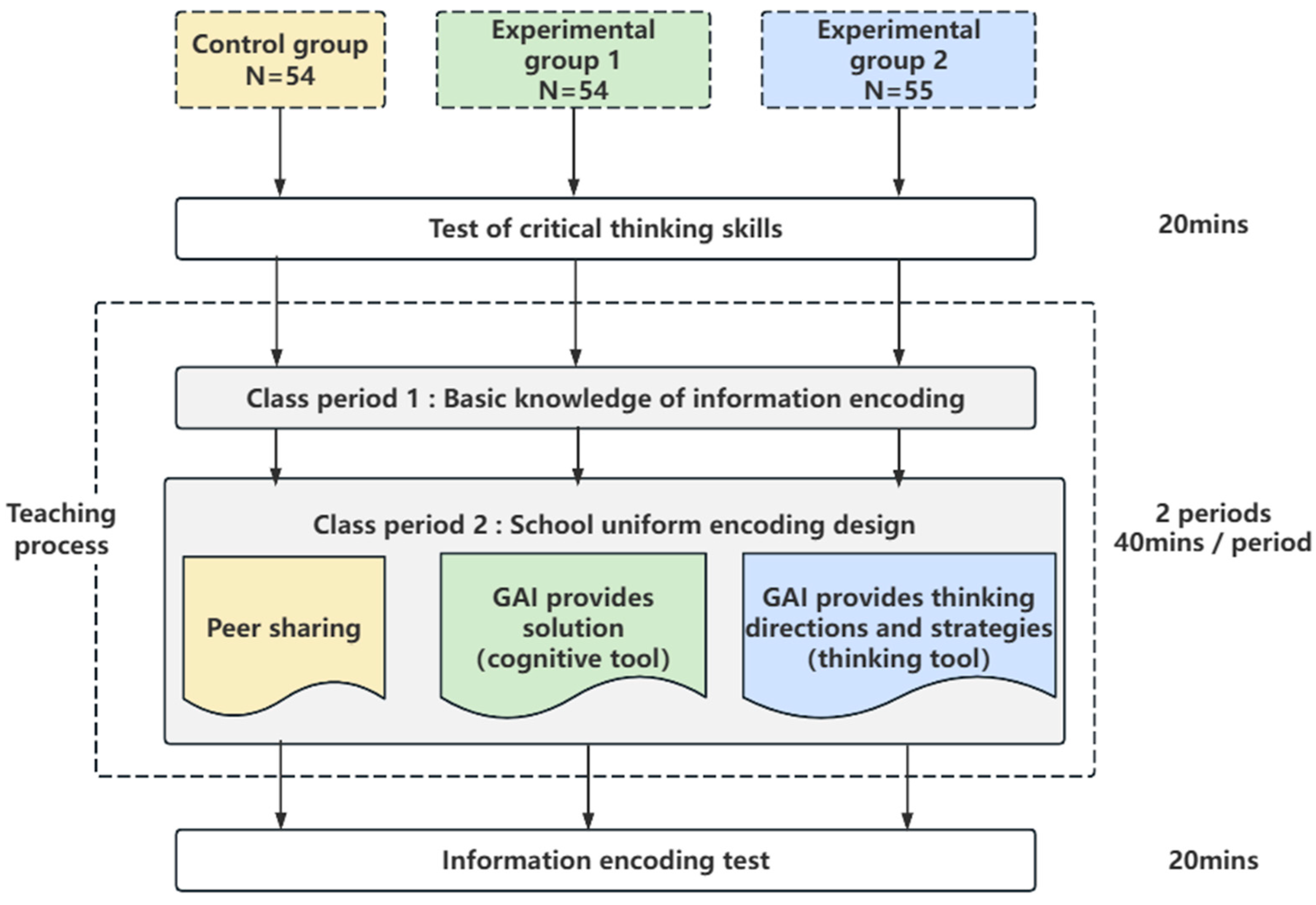 Education 15 00554 g001