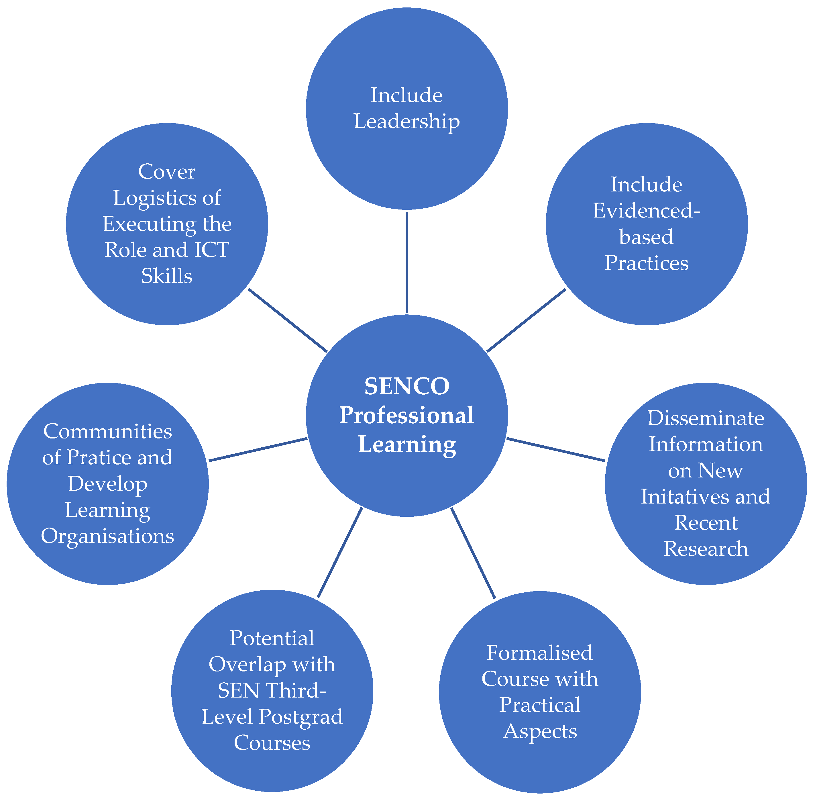 Education 15 00564 g004