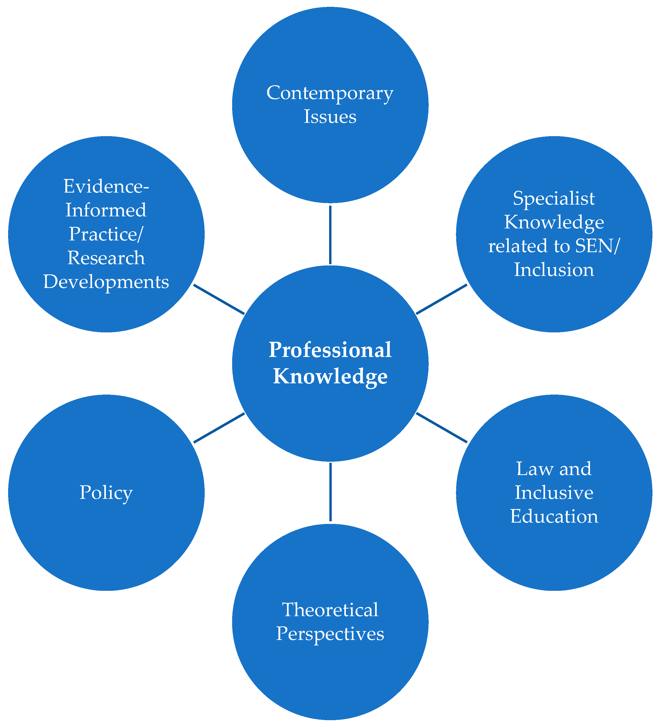 Education 15 00564 g005