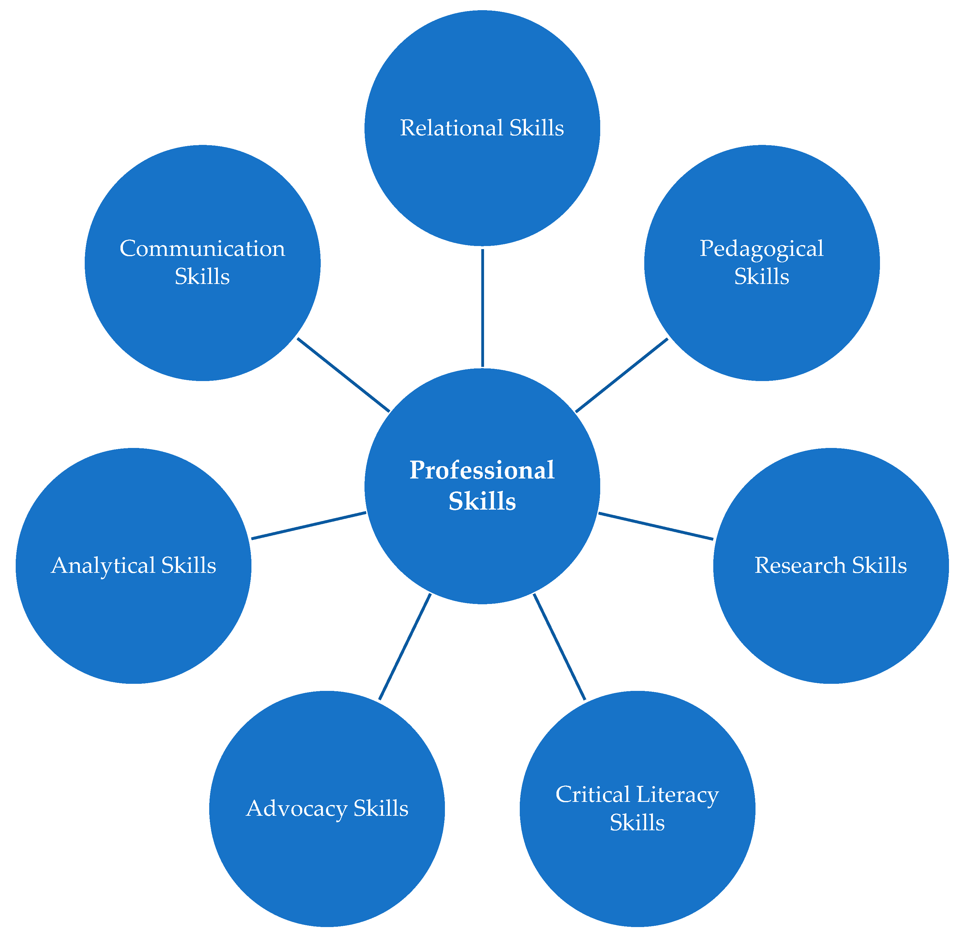 Education 15 00564 g006