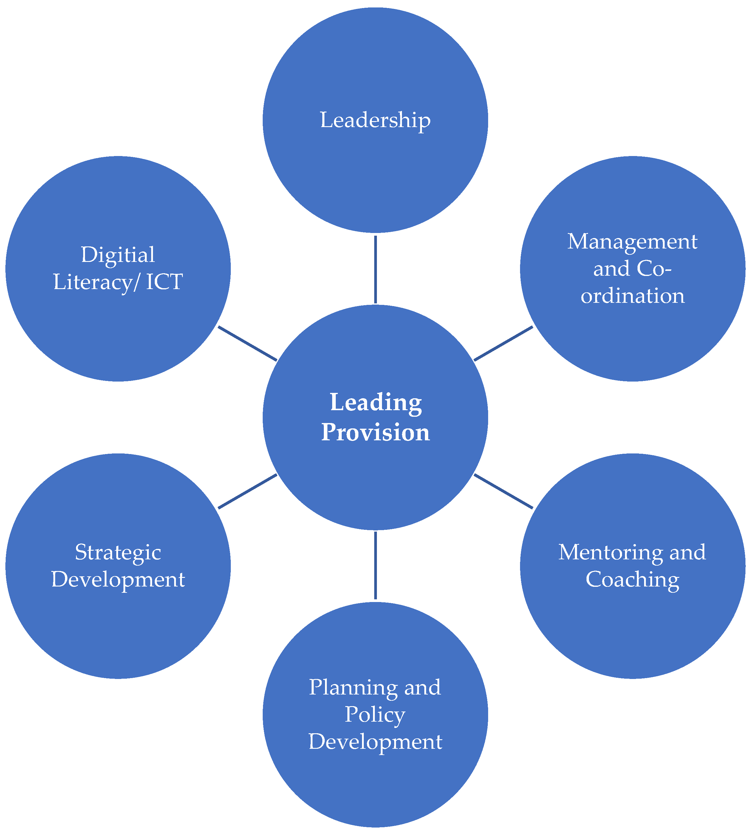 Education 15 00564 g007