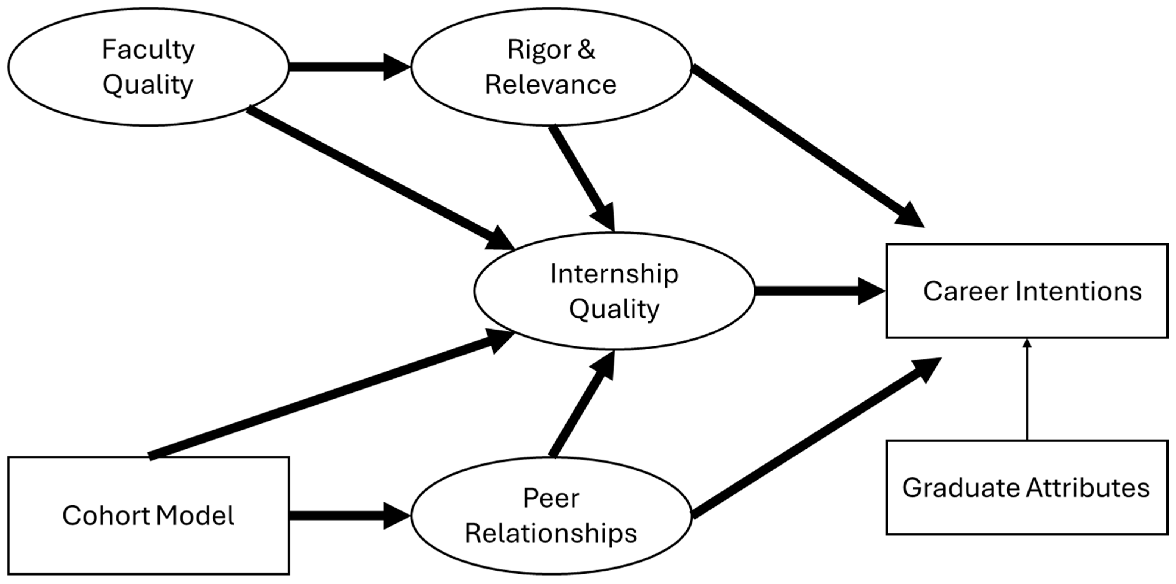 Education 15 00575 g001