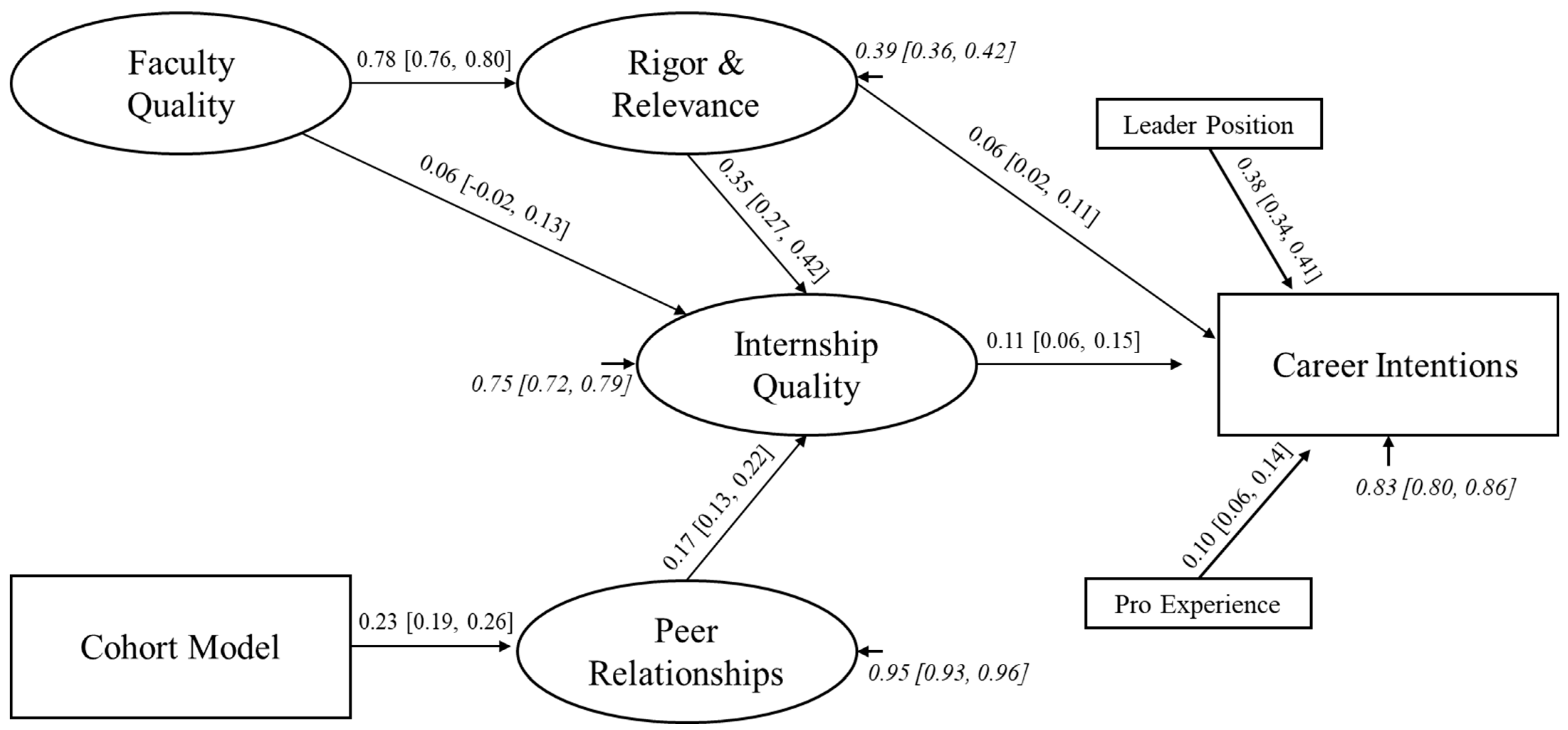 Education 15 00575 g002