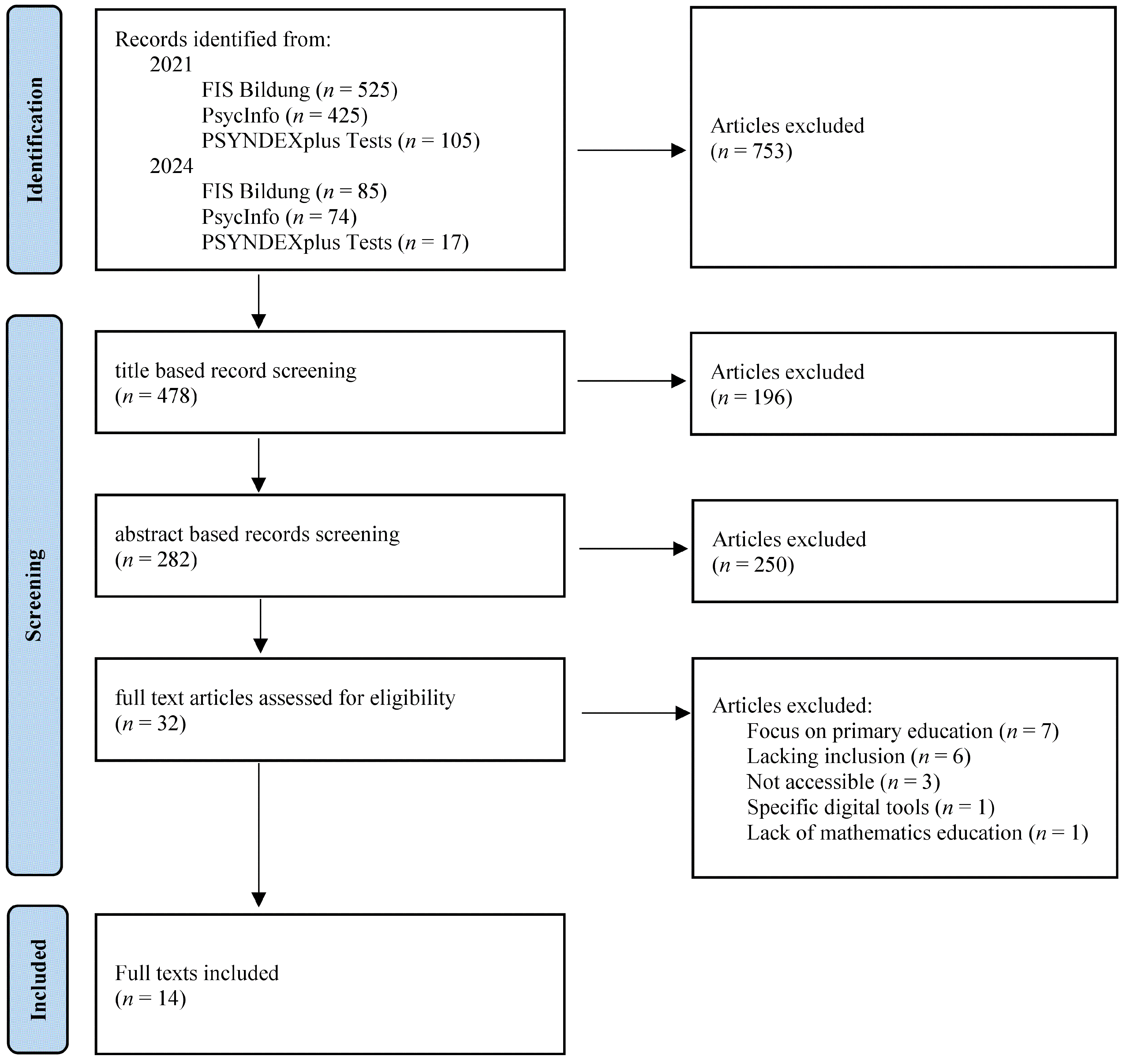 Education 15 00577 g002