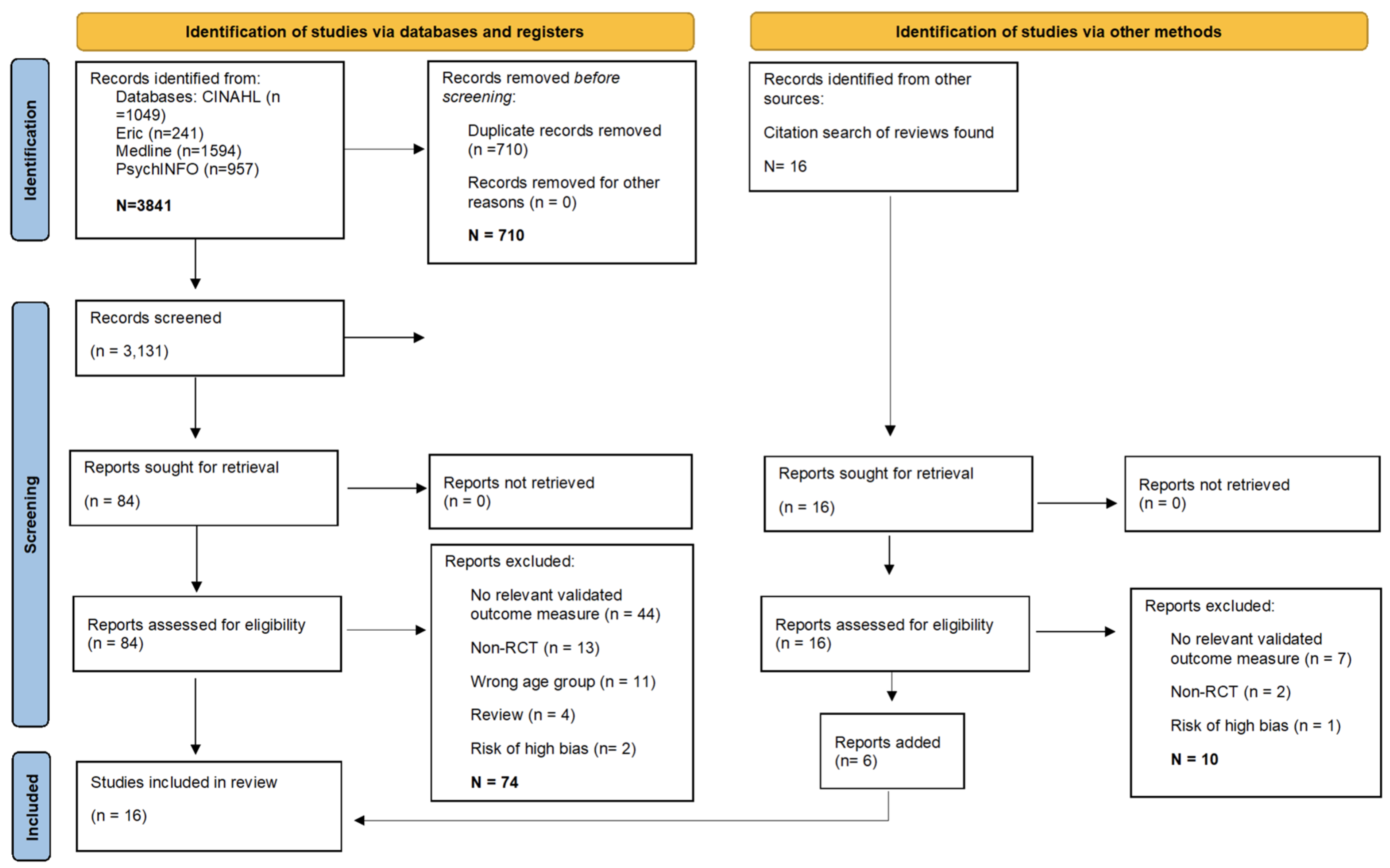Education 15 00582 g001
