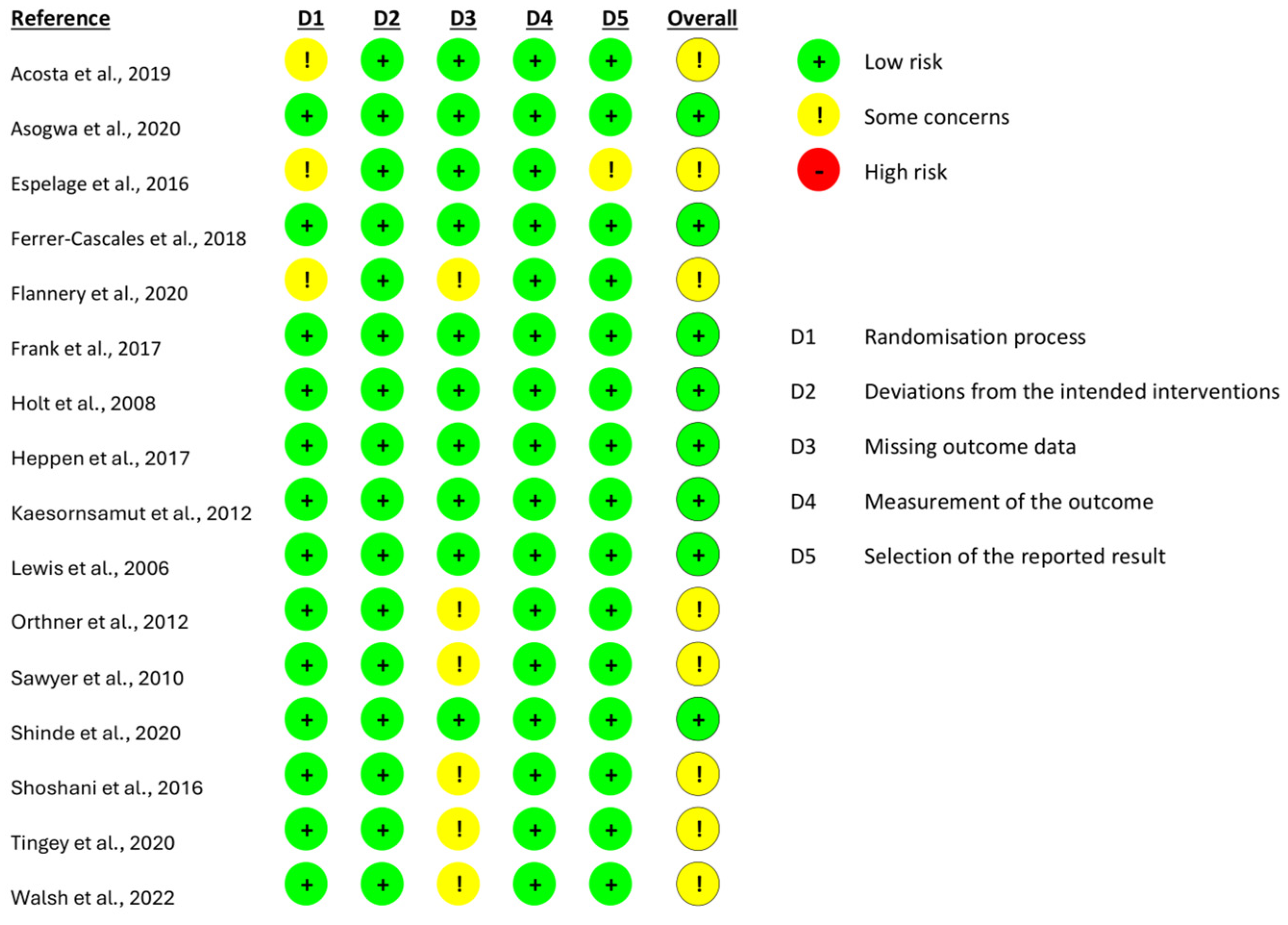 Education 15 00582 g002