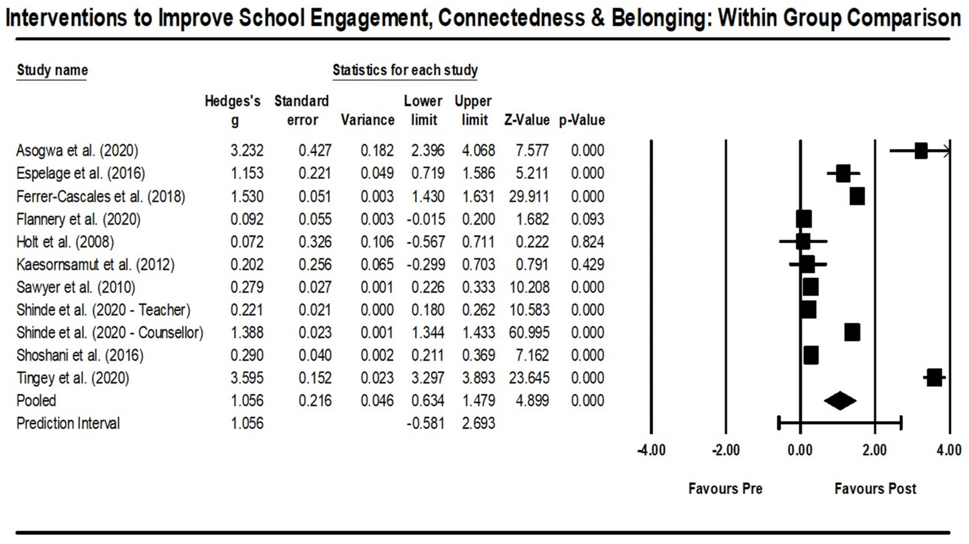 Education 15 00582 g003