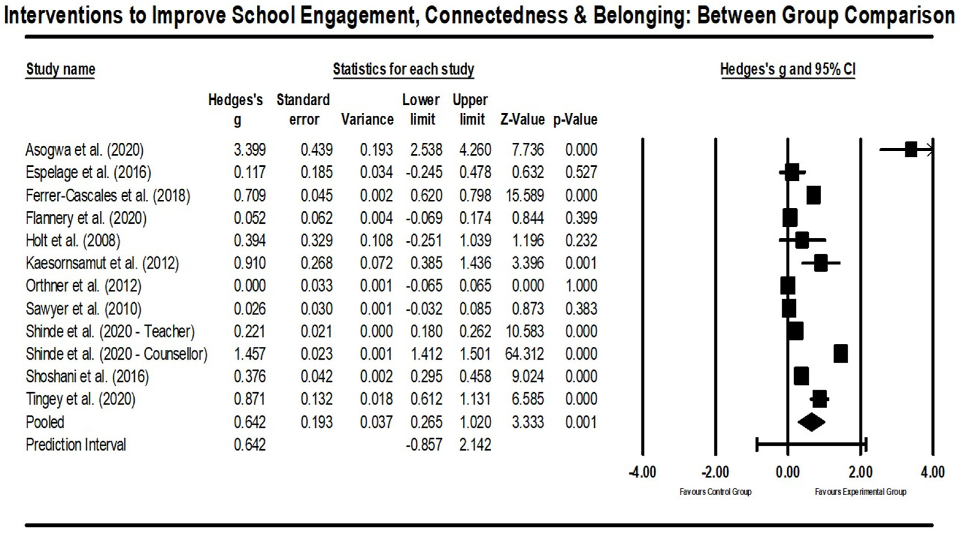 Education 15 00582 g004