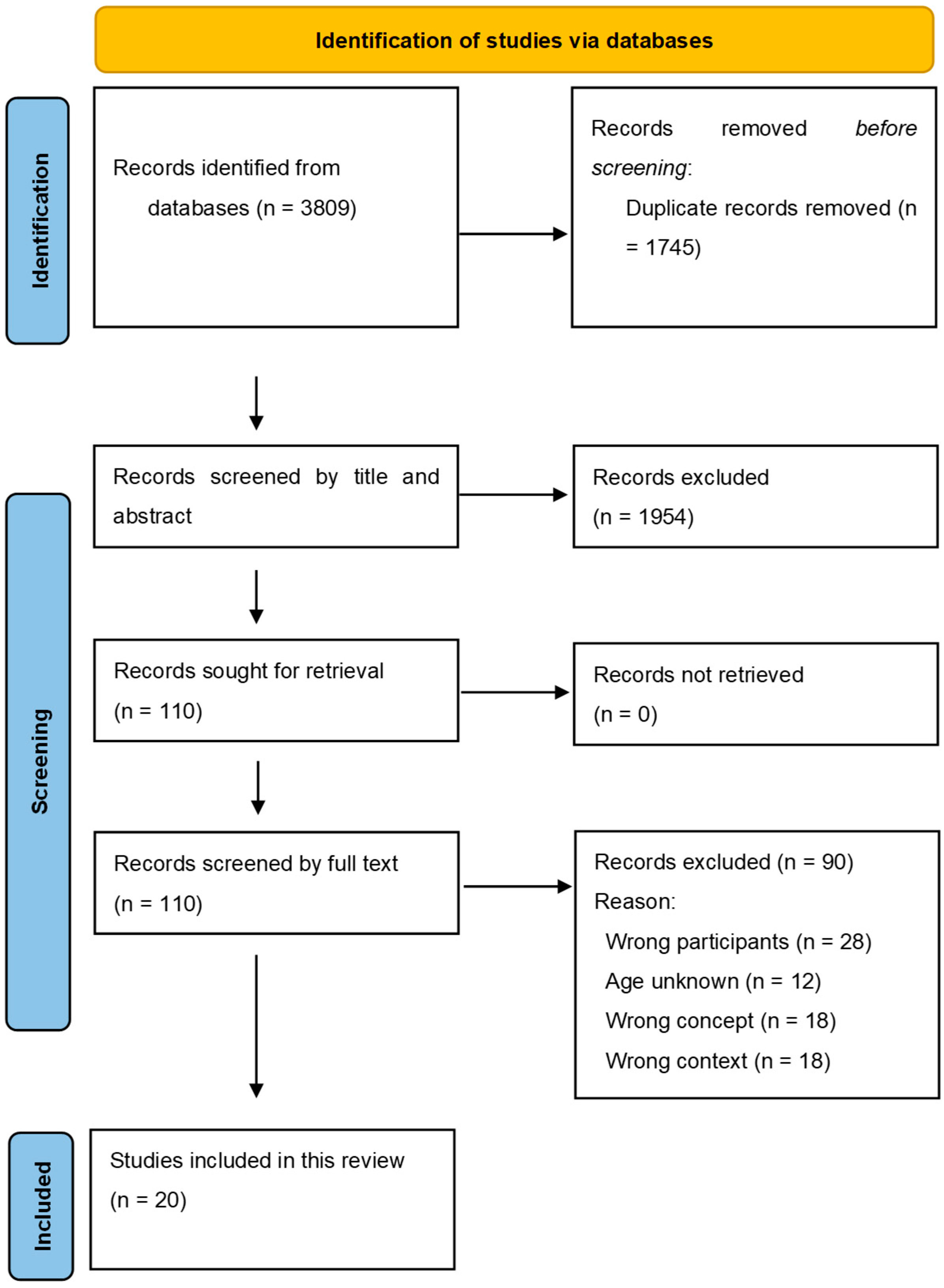 Education 15 00589 g001