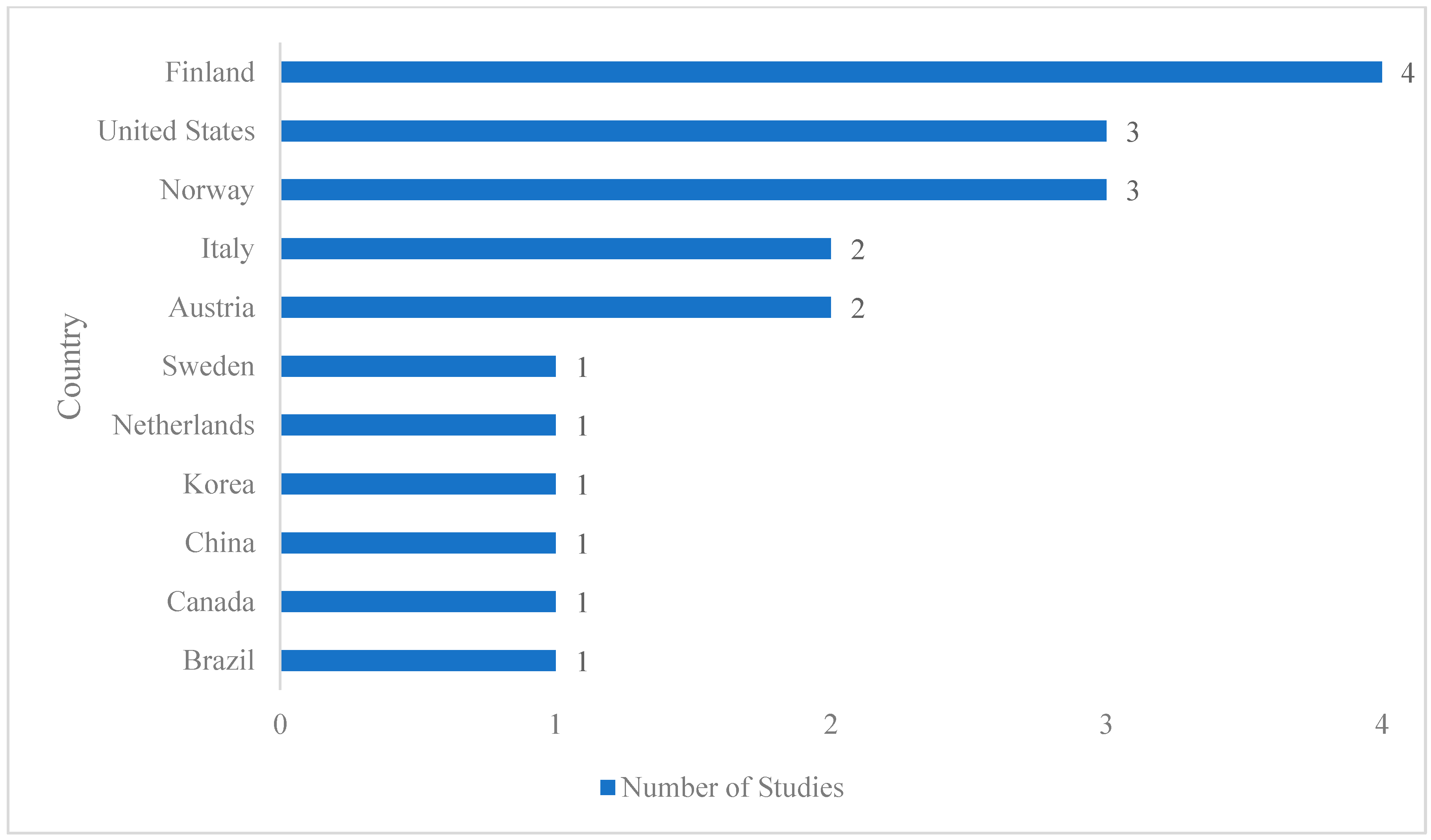 Education 15 00589 g003