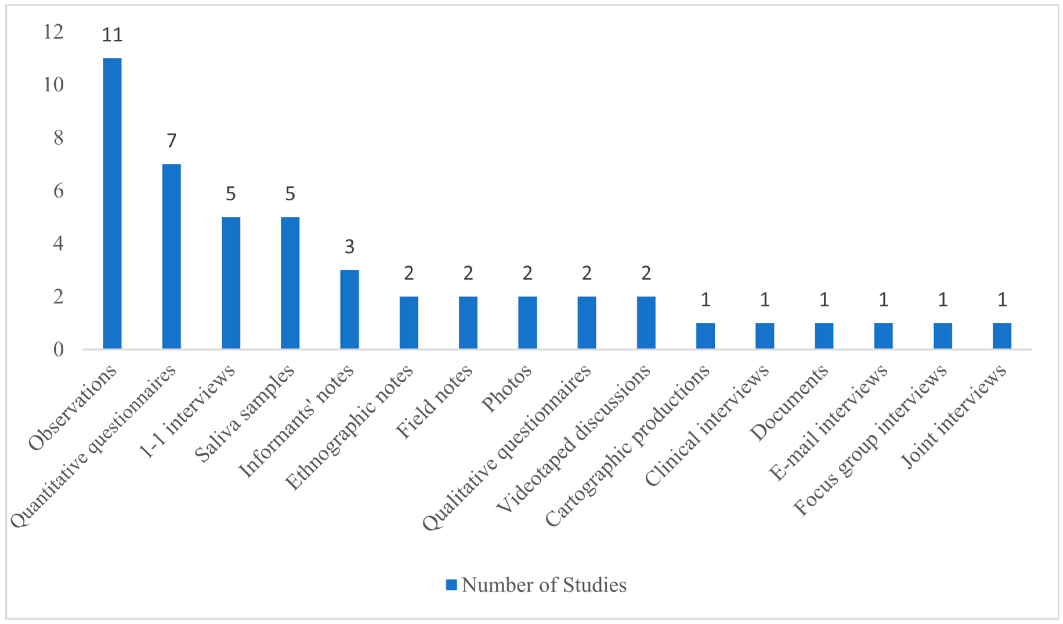 Education 15 00589 g004
