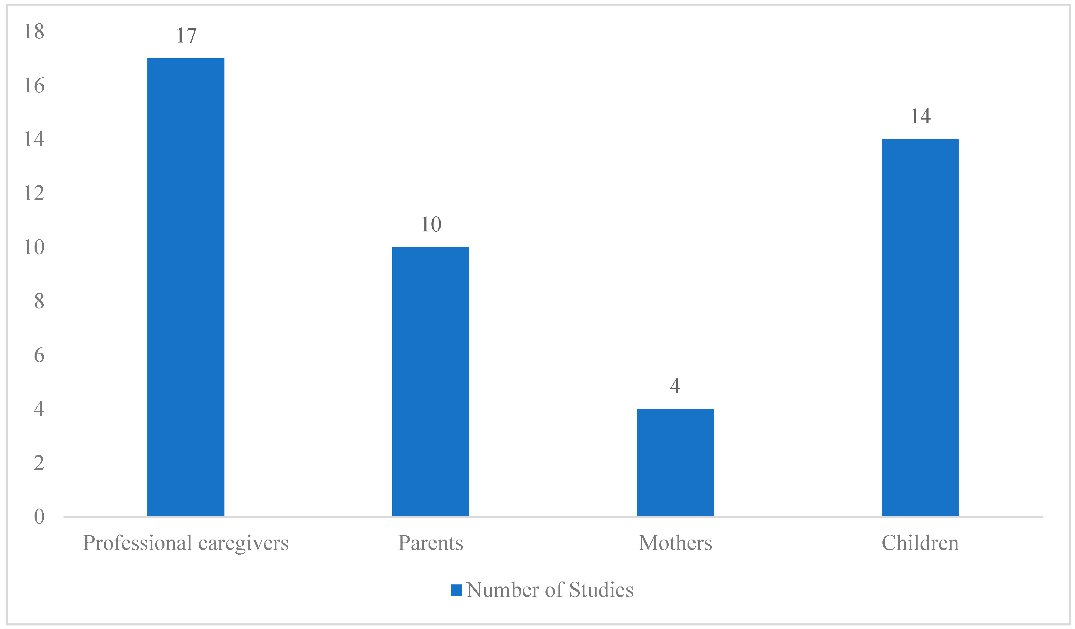Education 15 00589 g005