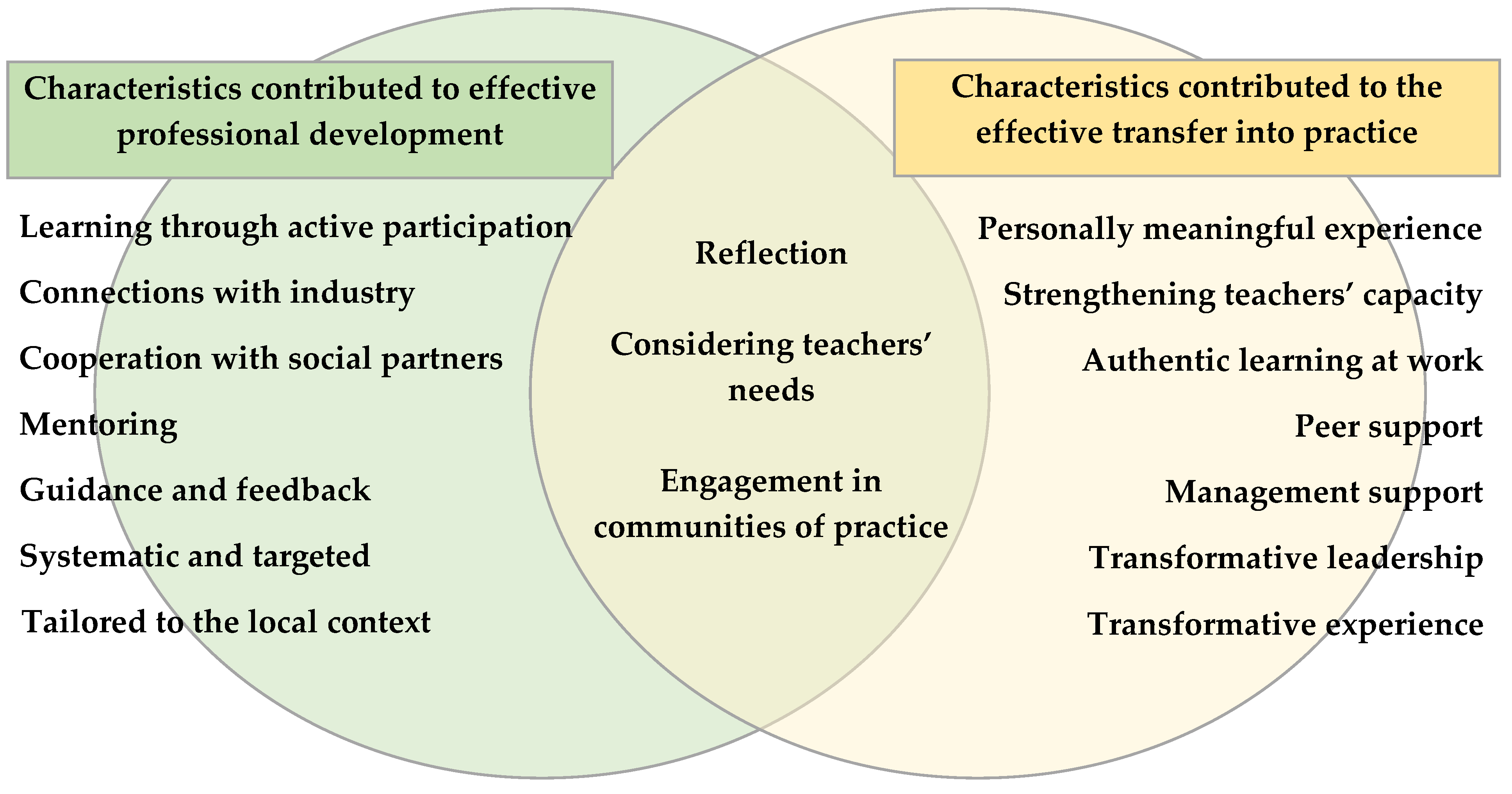 Education 15 00596 g002