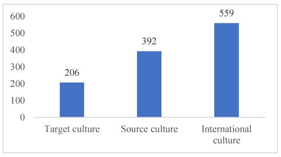 Education 15 00601 g001