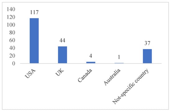 Education 15 00601 g003