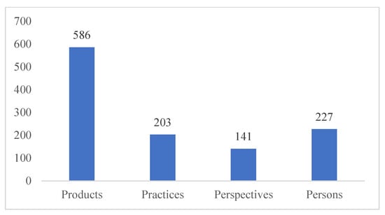Education 15 00601 g004