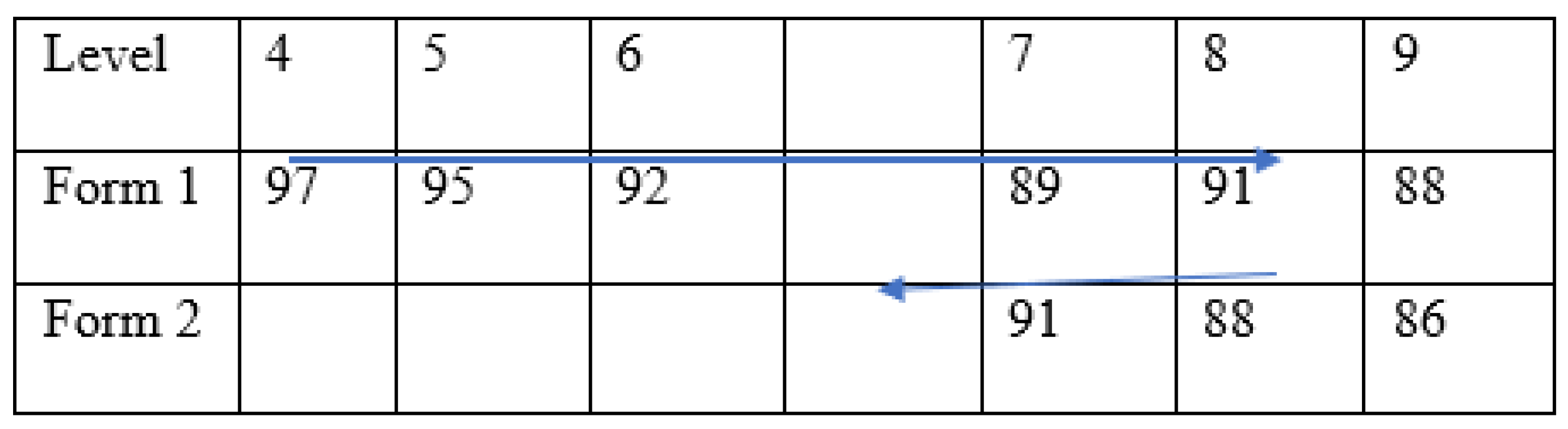 Education 15 00607 g001