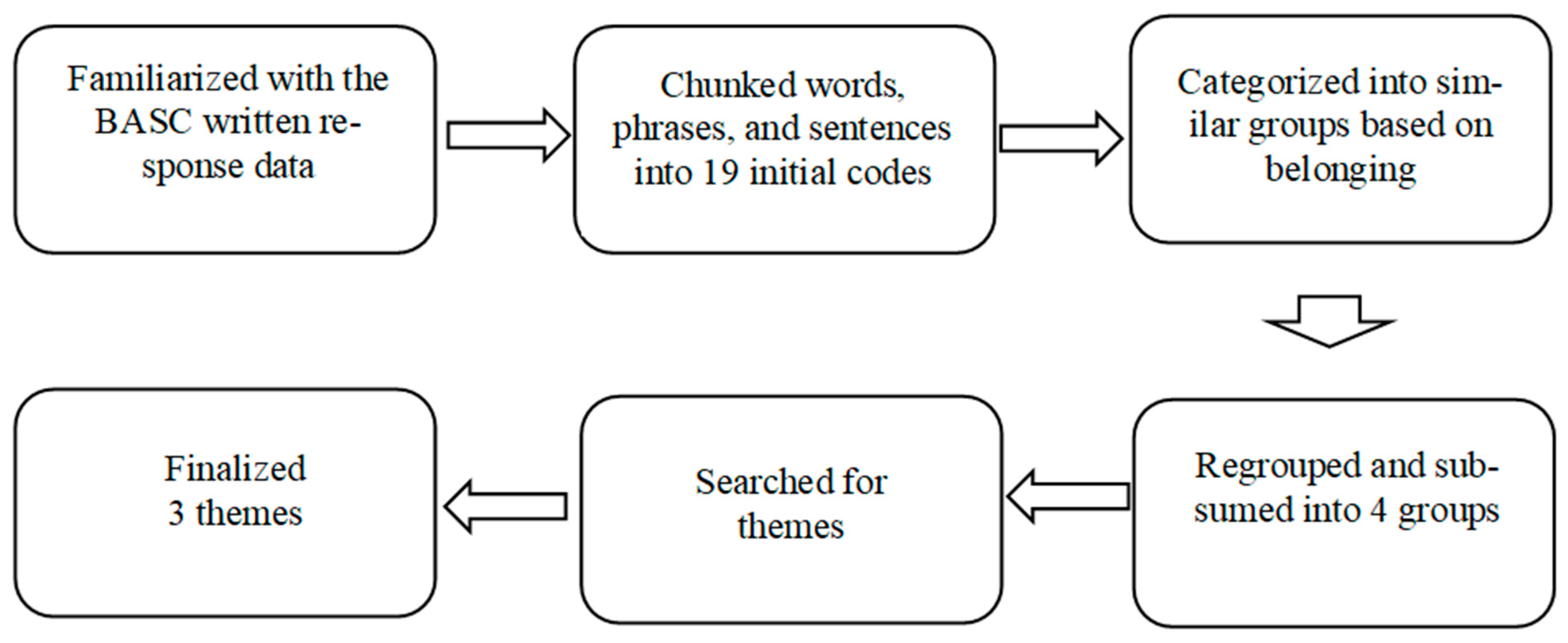 Education 15 00610 g002