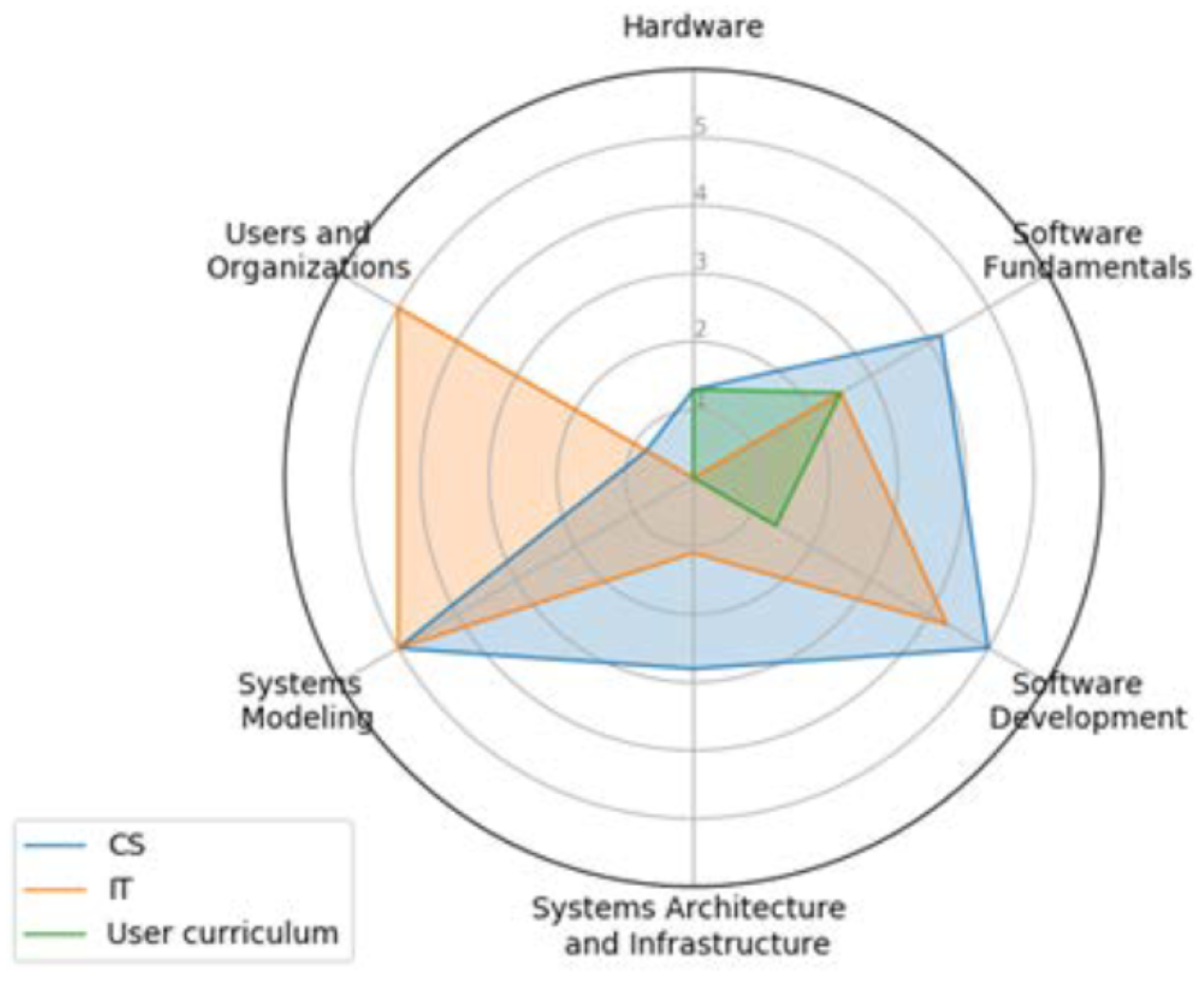 Education 15 00614 g002