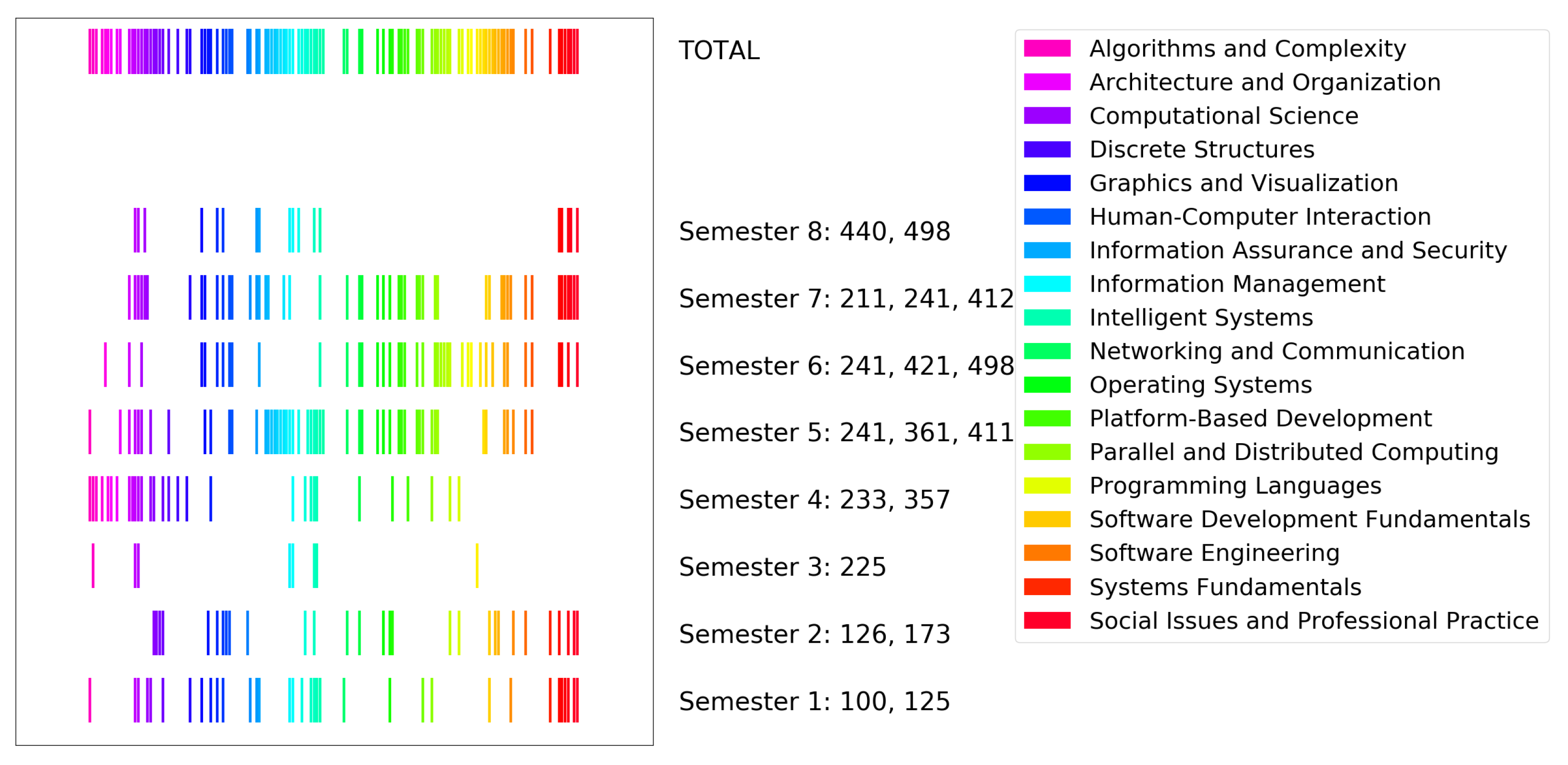 Education 15 00614 g004