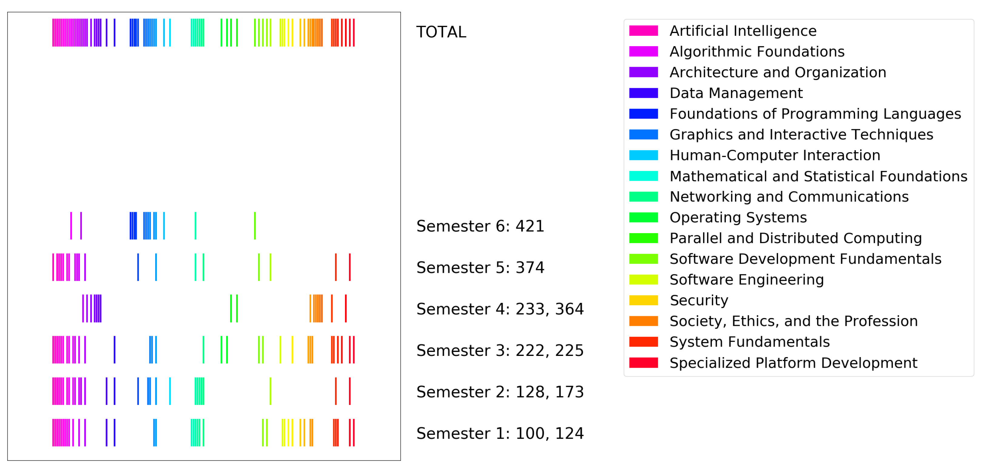 Education 15 00614 g007