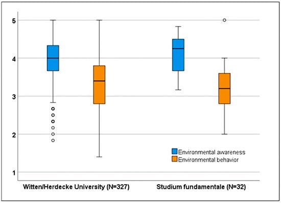 Education 15 00623 g001