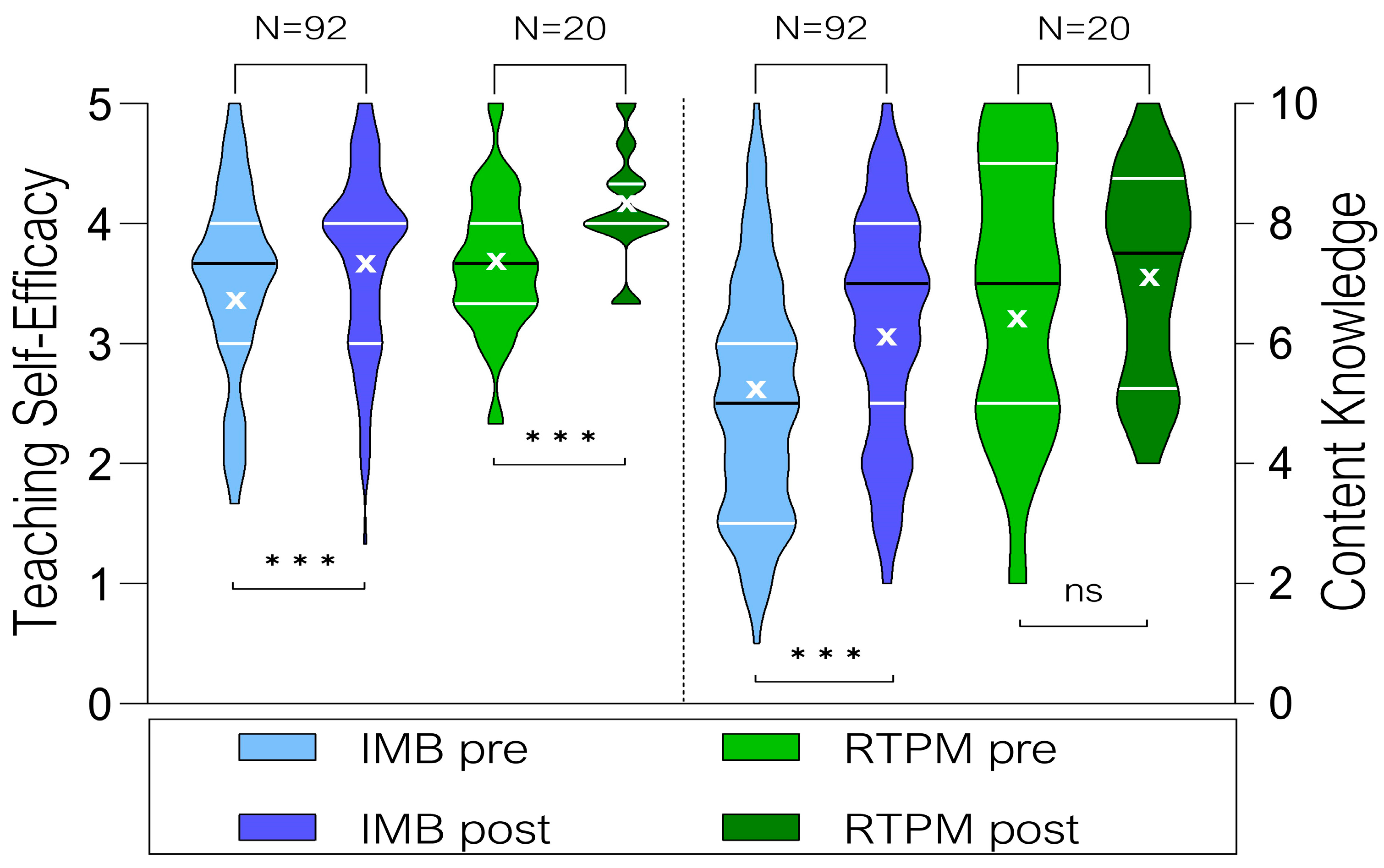 Education 15 00632 g002