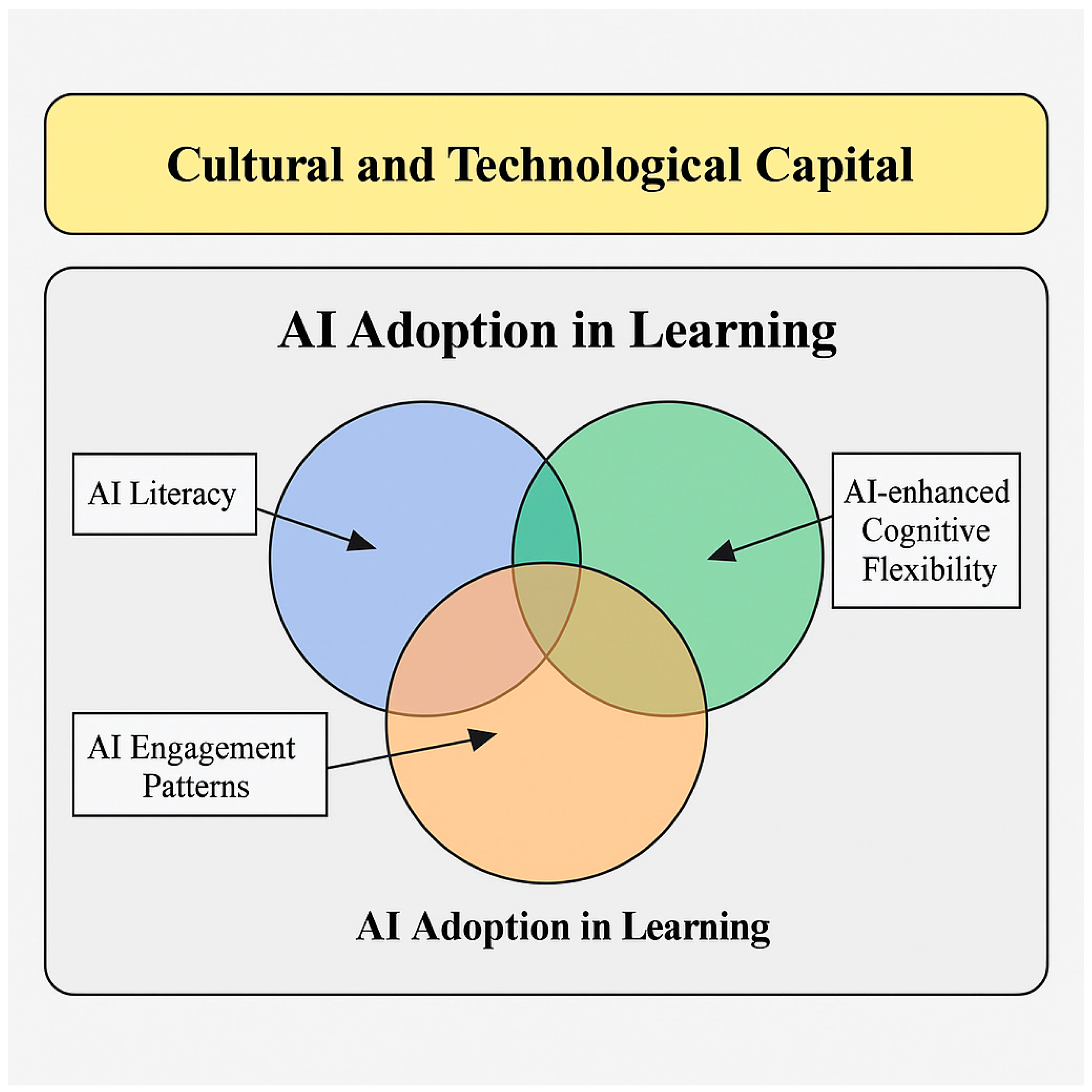 Education 15 00637 g002