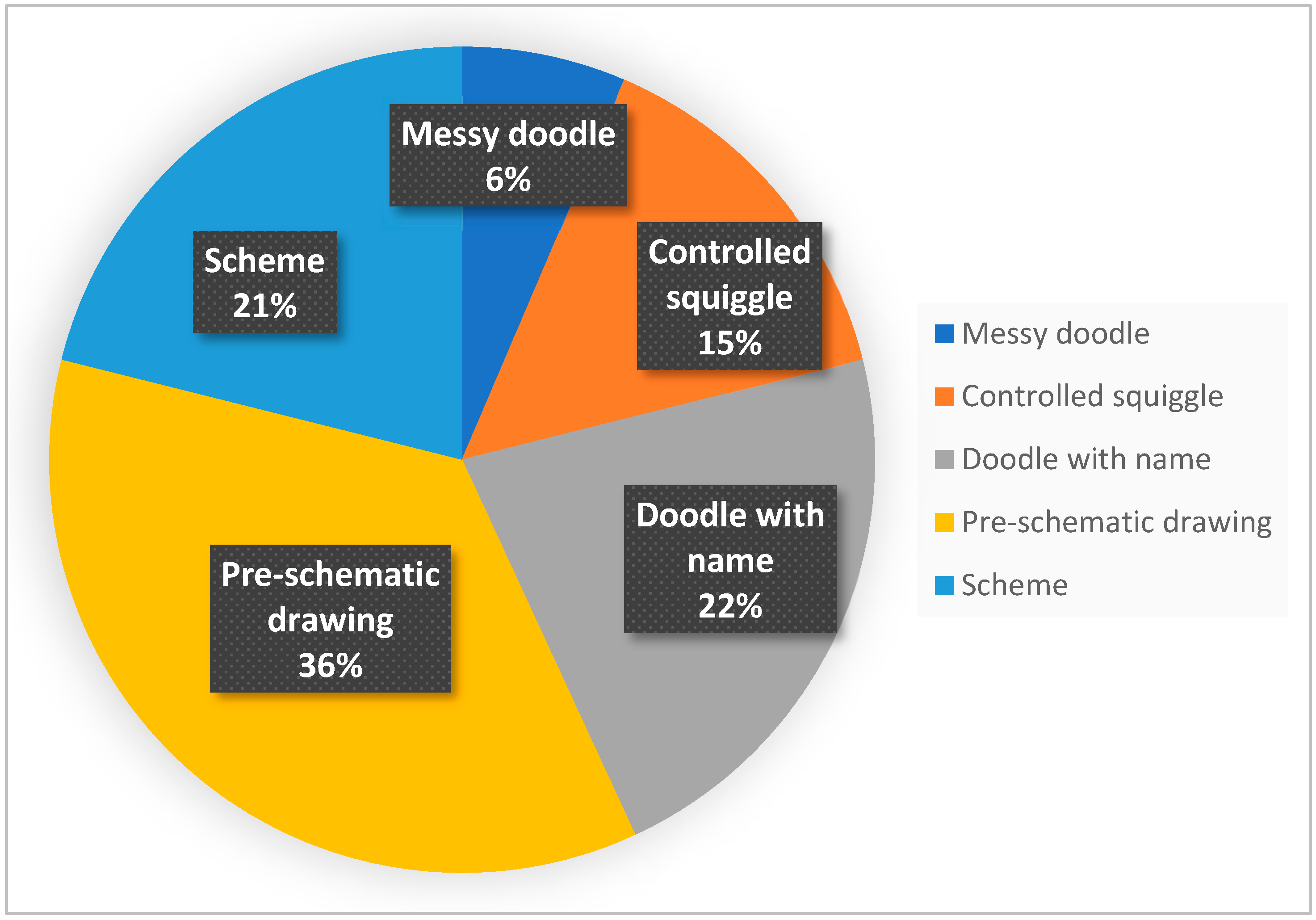 Education 15 00681 g002