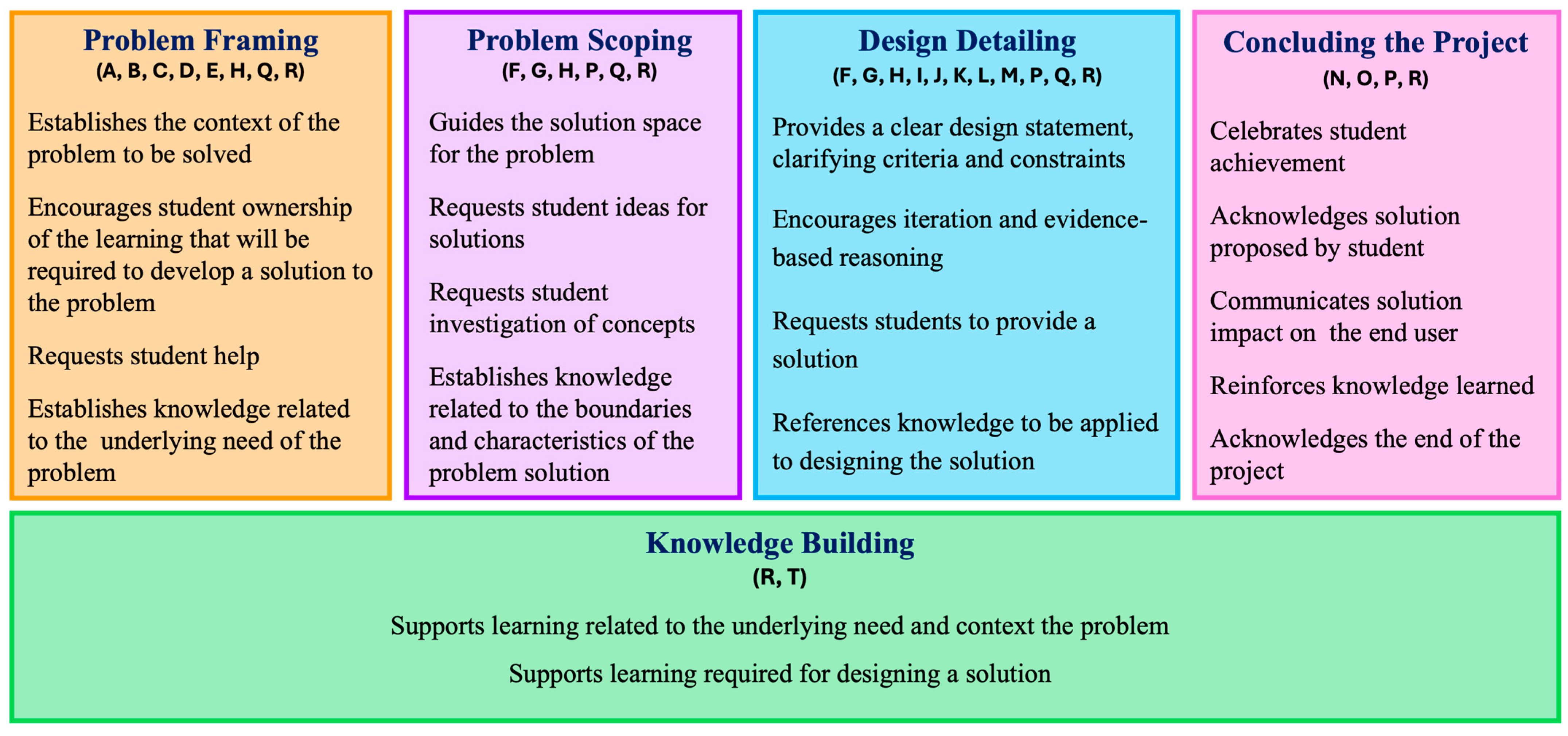 Education 15 00696 g001