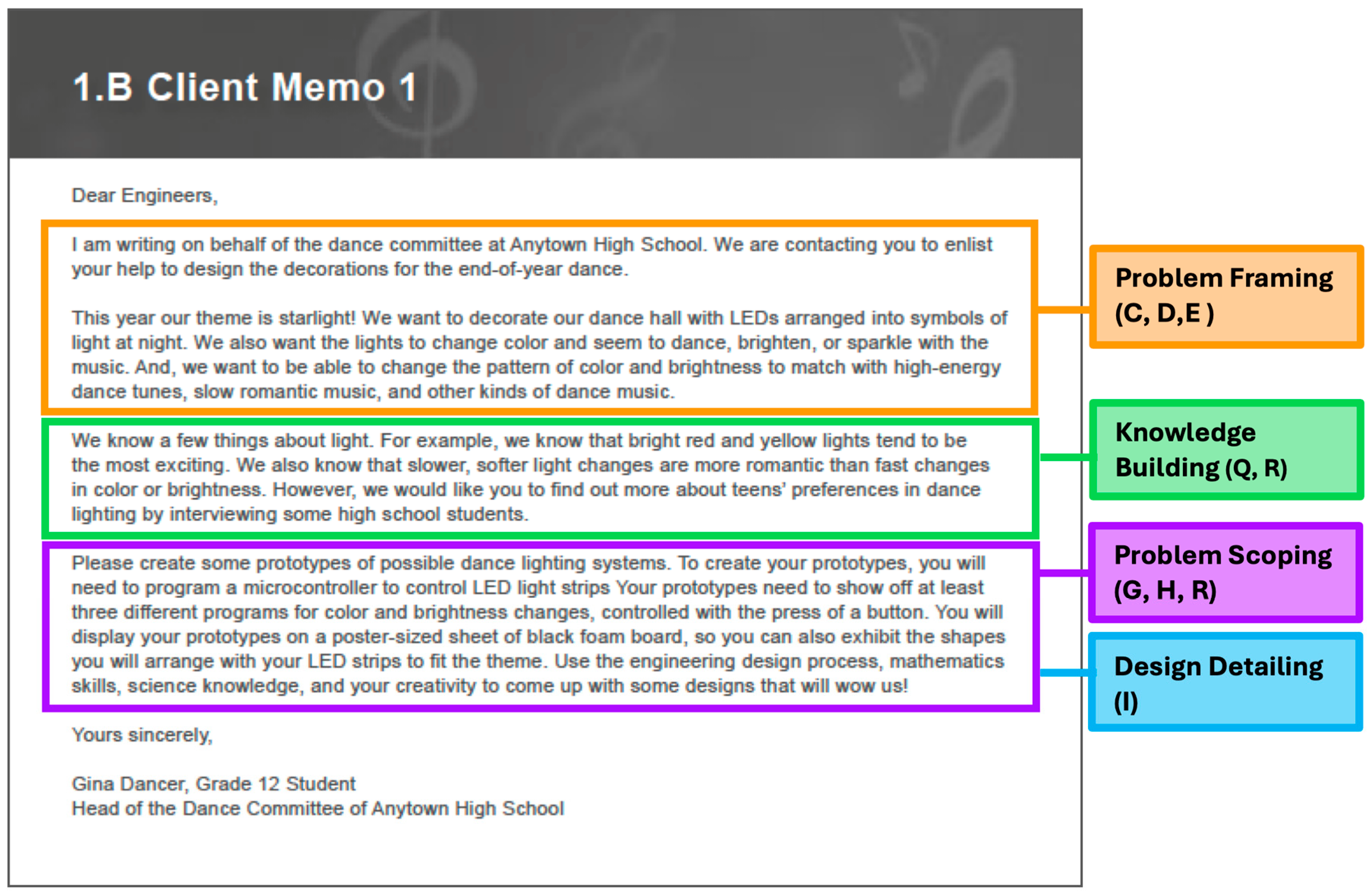 Education 15 00696 g002