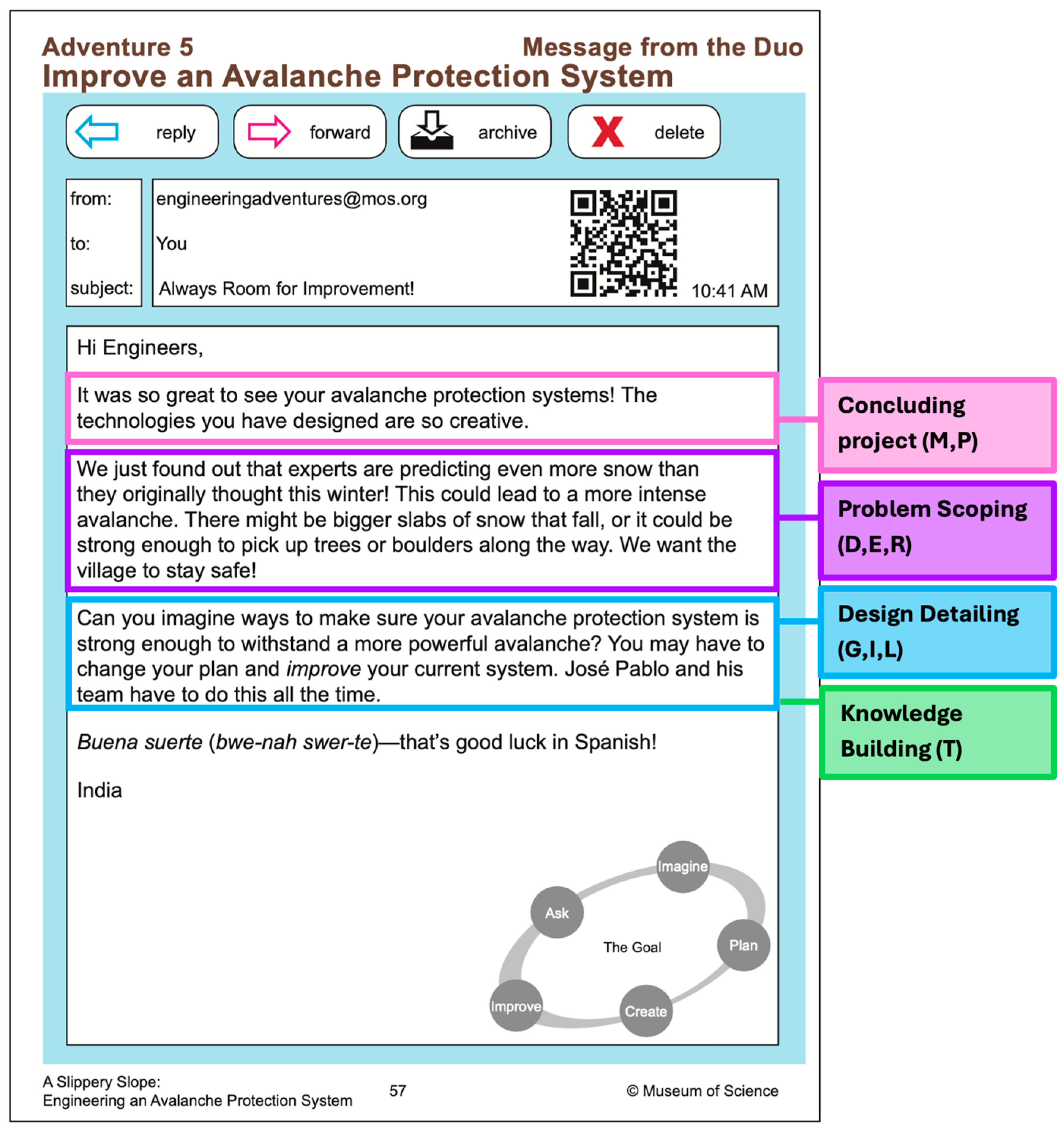 Education 15 00696 g003