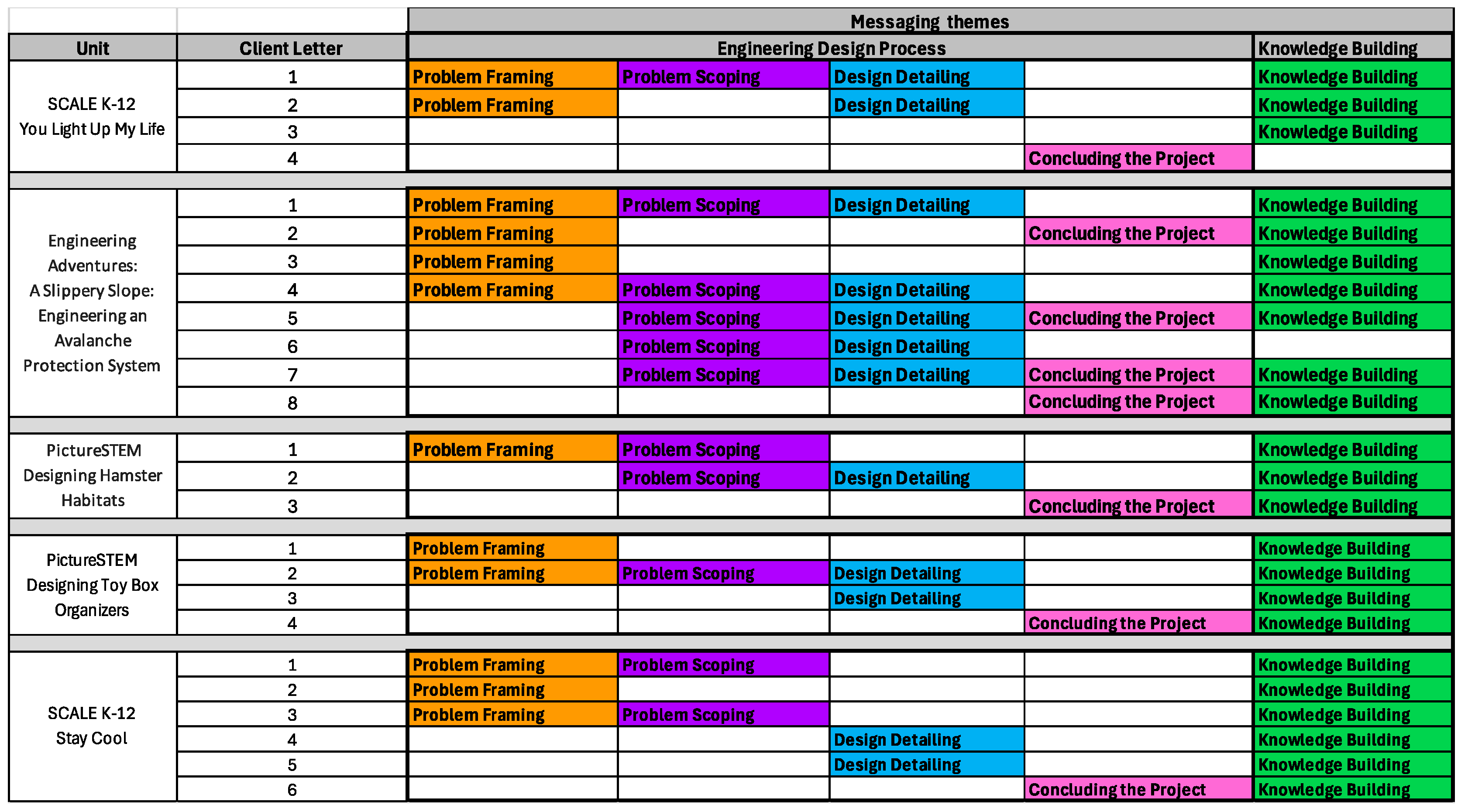 Education 15 00696 g004