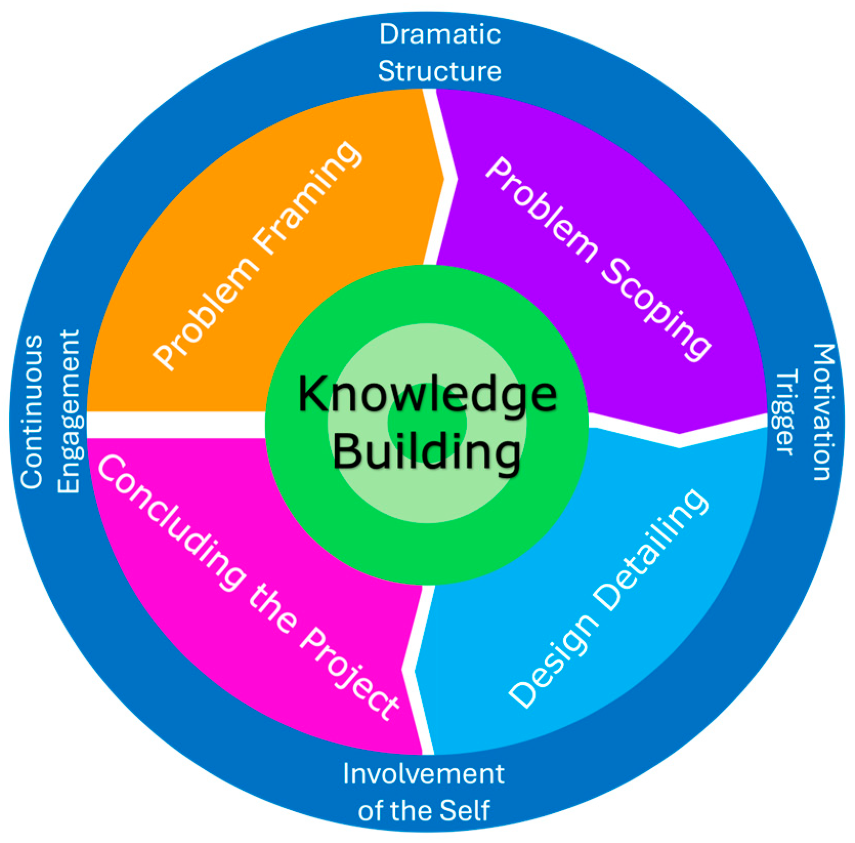 Education 15 00696 g006