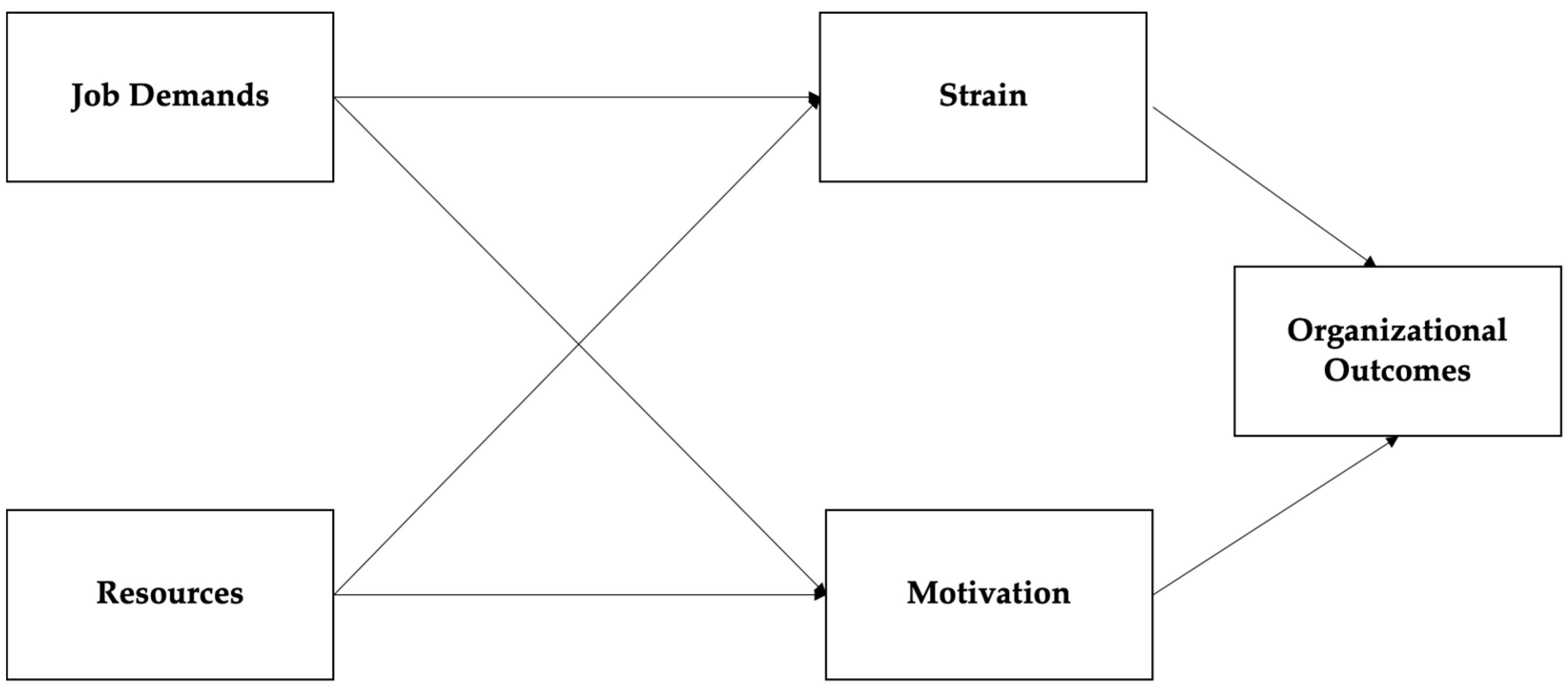 Education 15 00708 g001