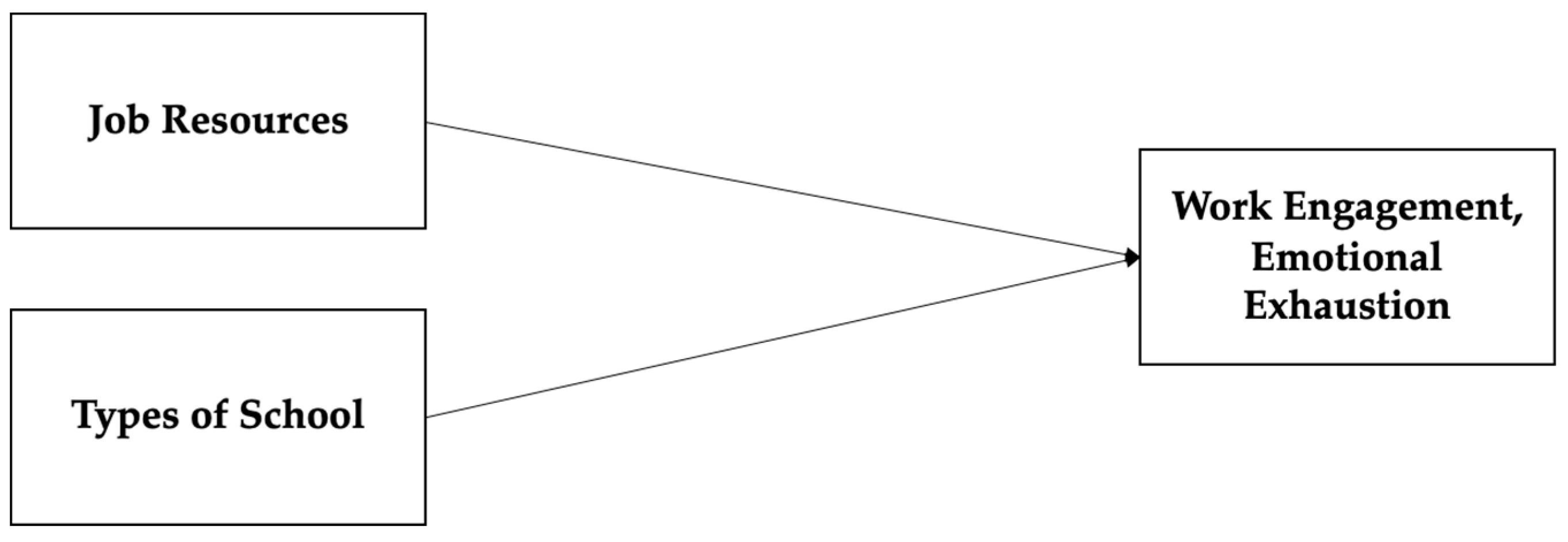 Education 15 00708 g002