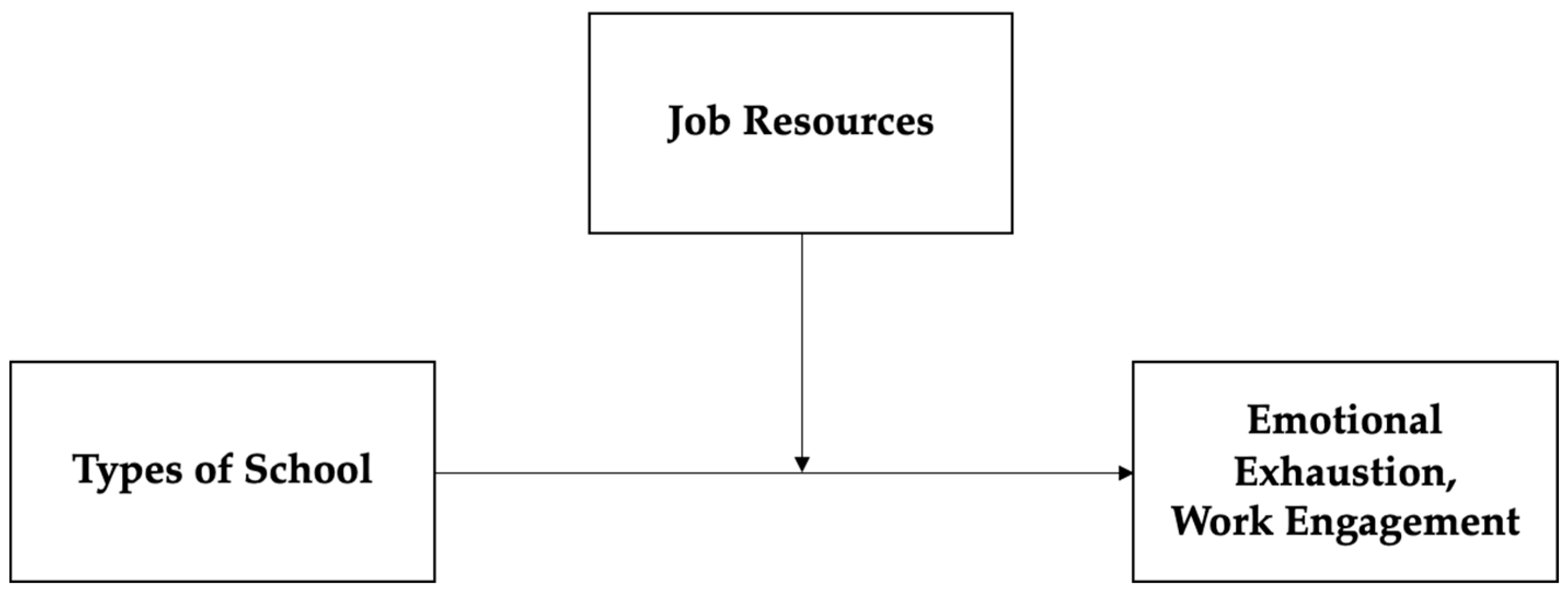 Education 15 00708 g003