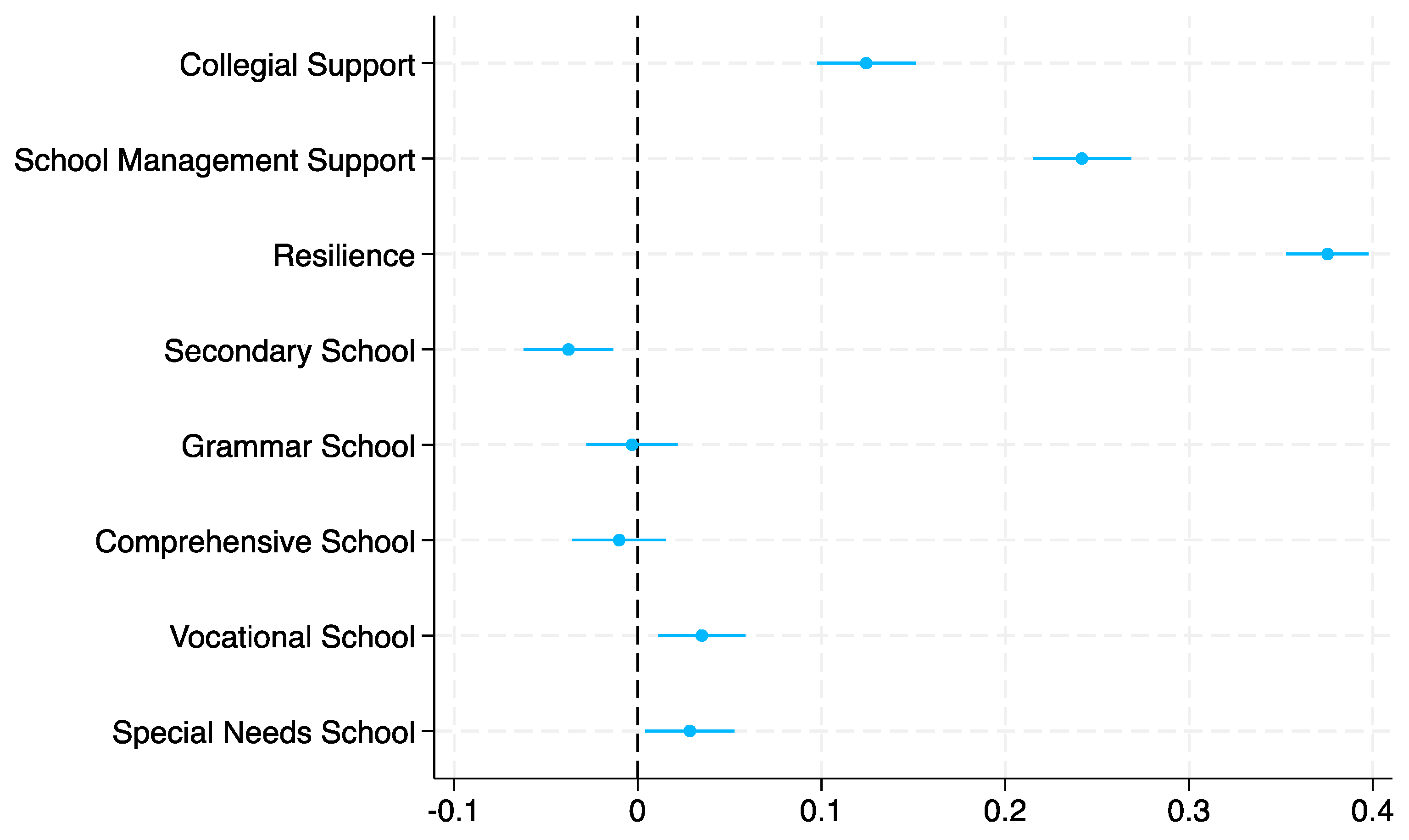 Education 15 00708 g005