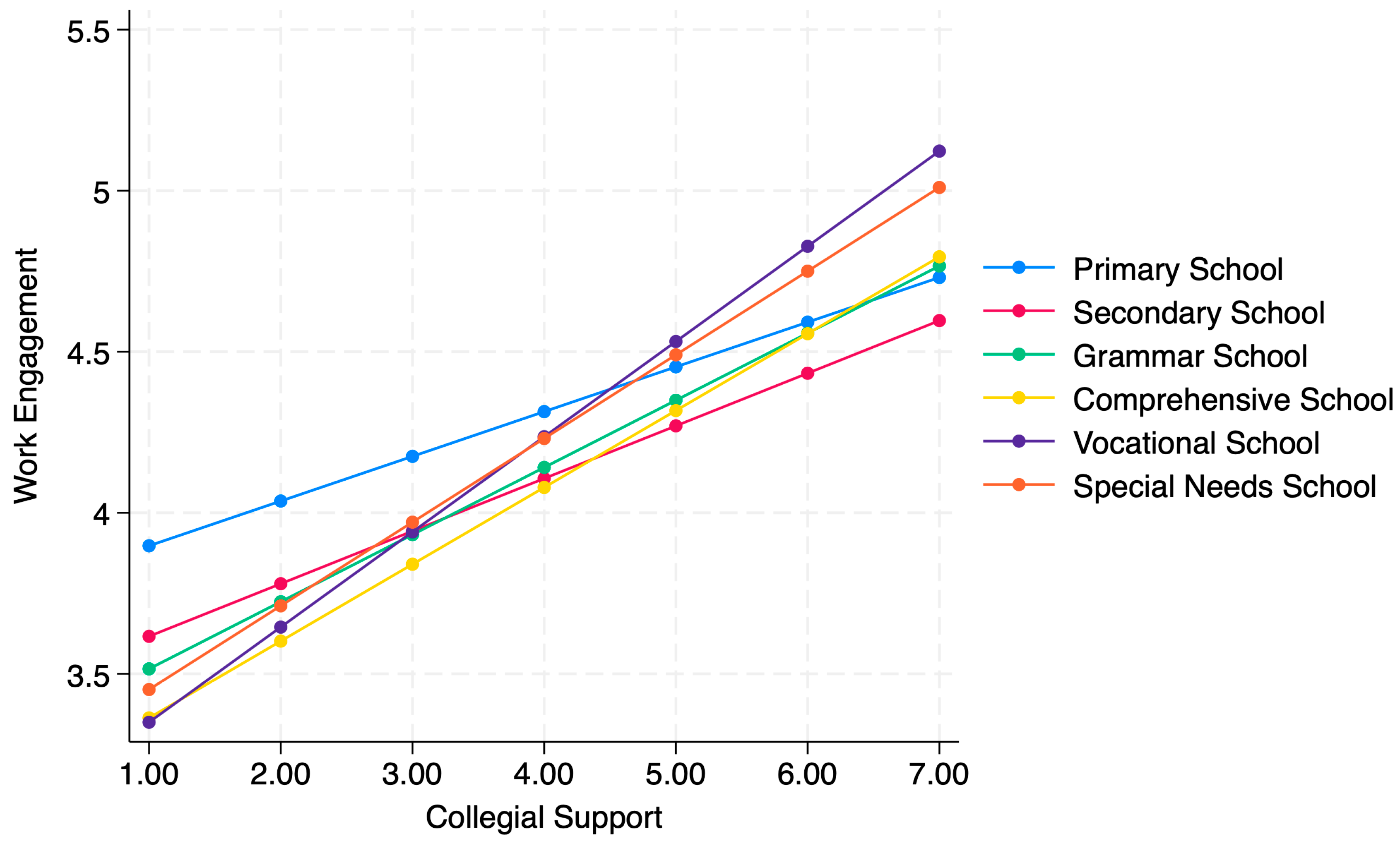 Education 15 00708 g006