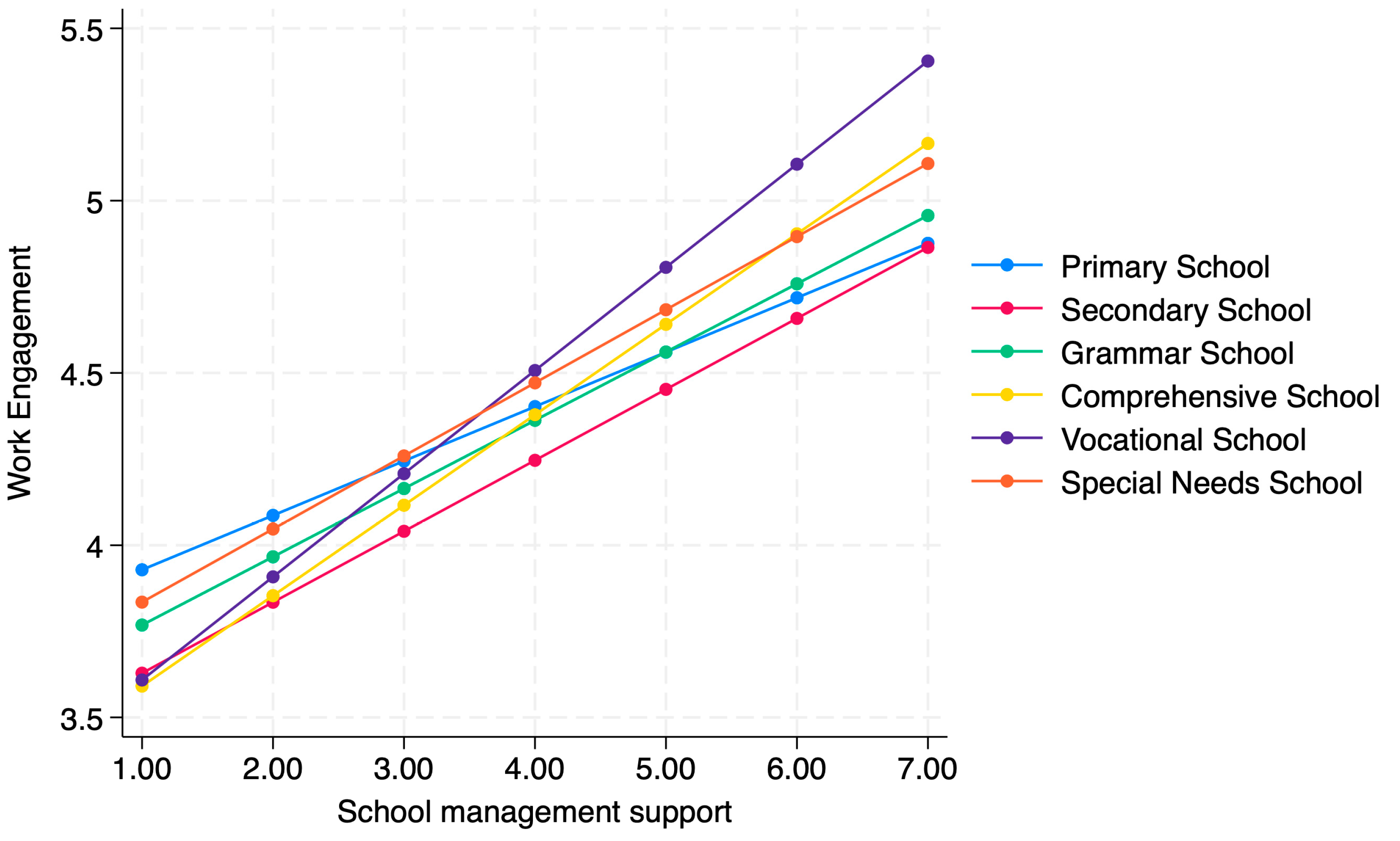 Education 15 00708 g007