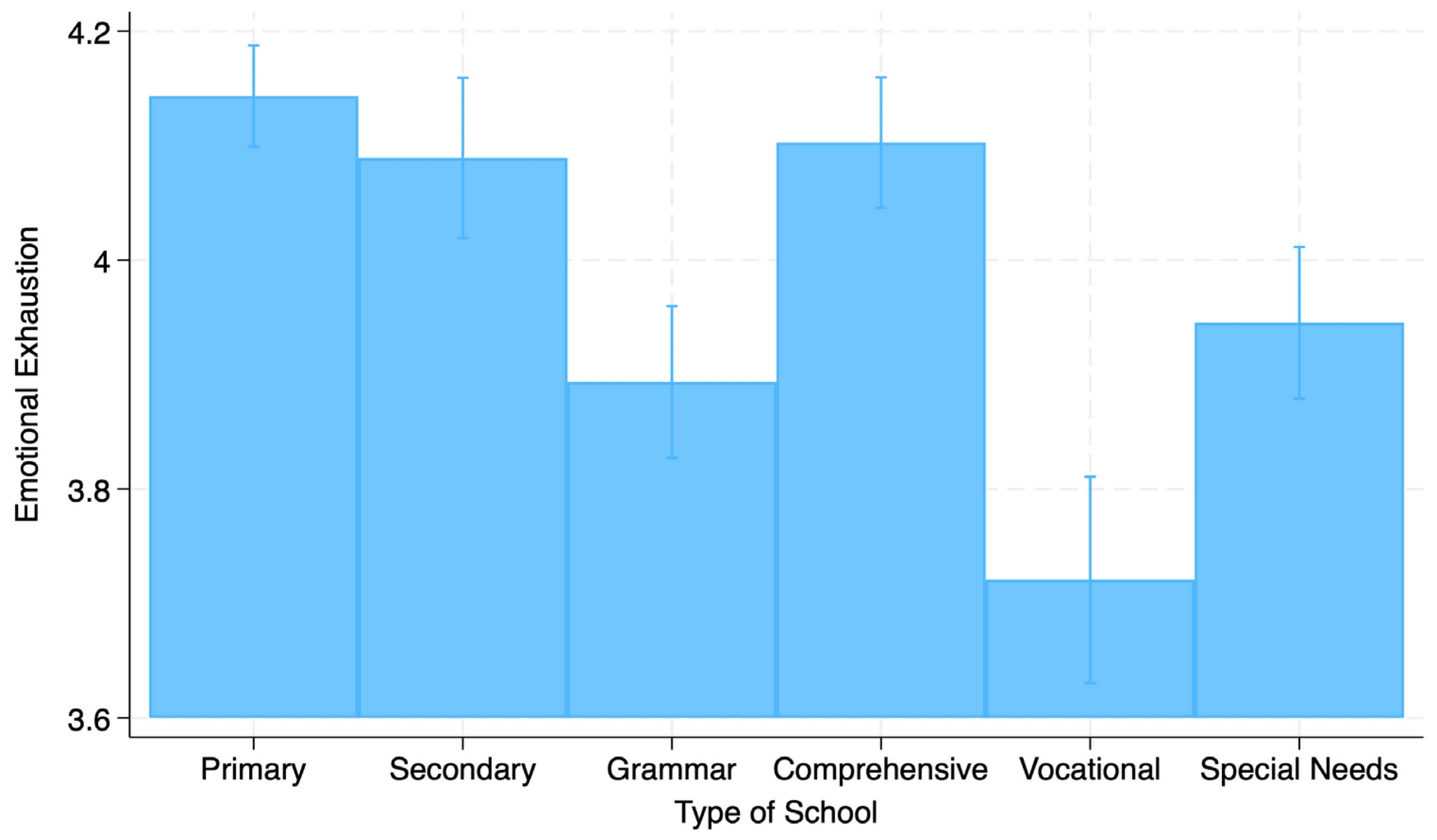 Education 15 00708 g008