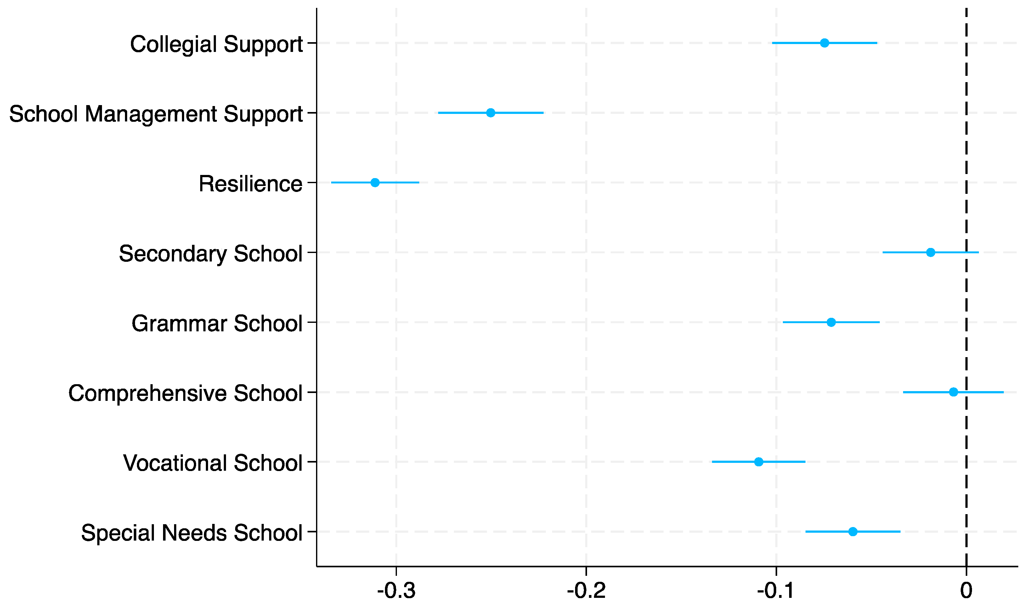 Education 15 00708 g009