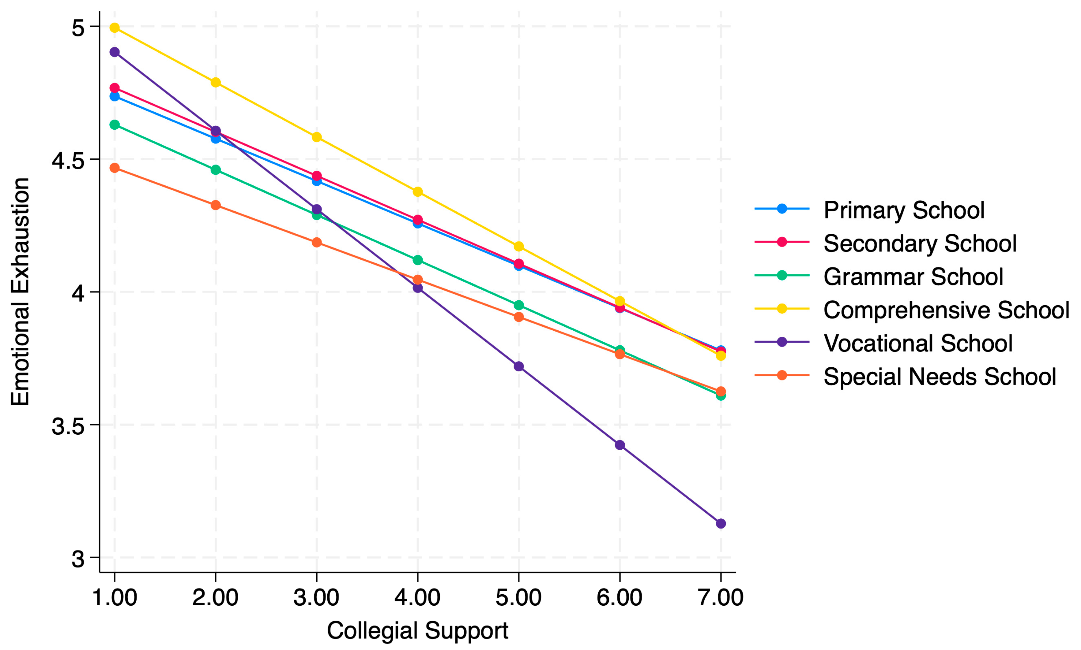 Education 15 00708 g010
