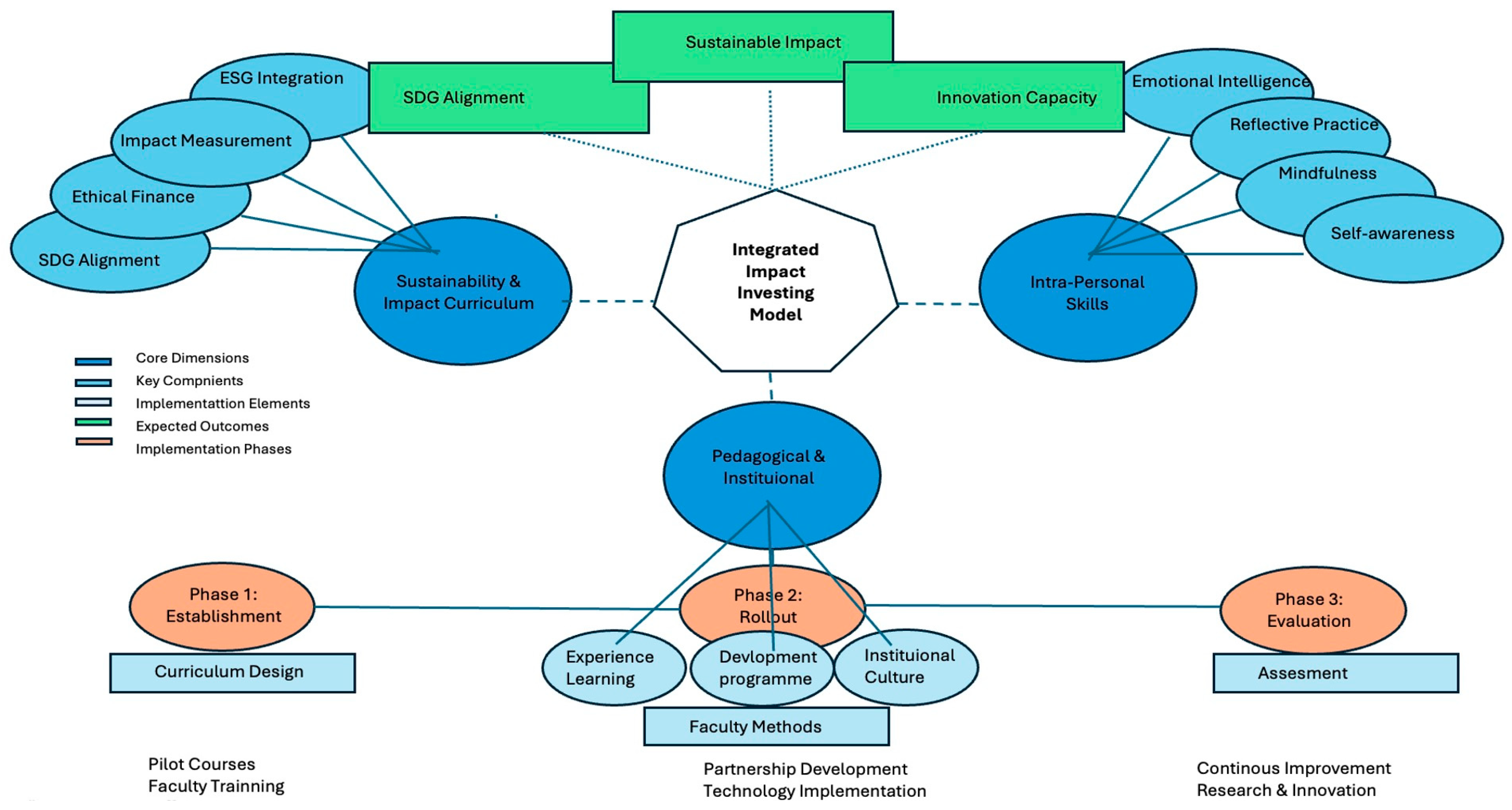 Education 15 00723 g001