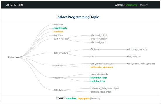 Education 15 00724 g003