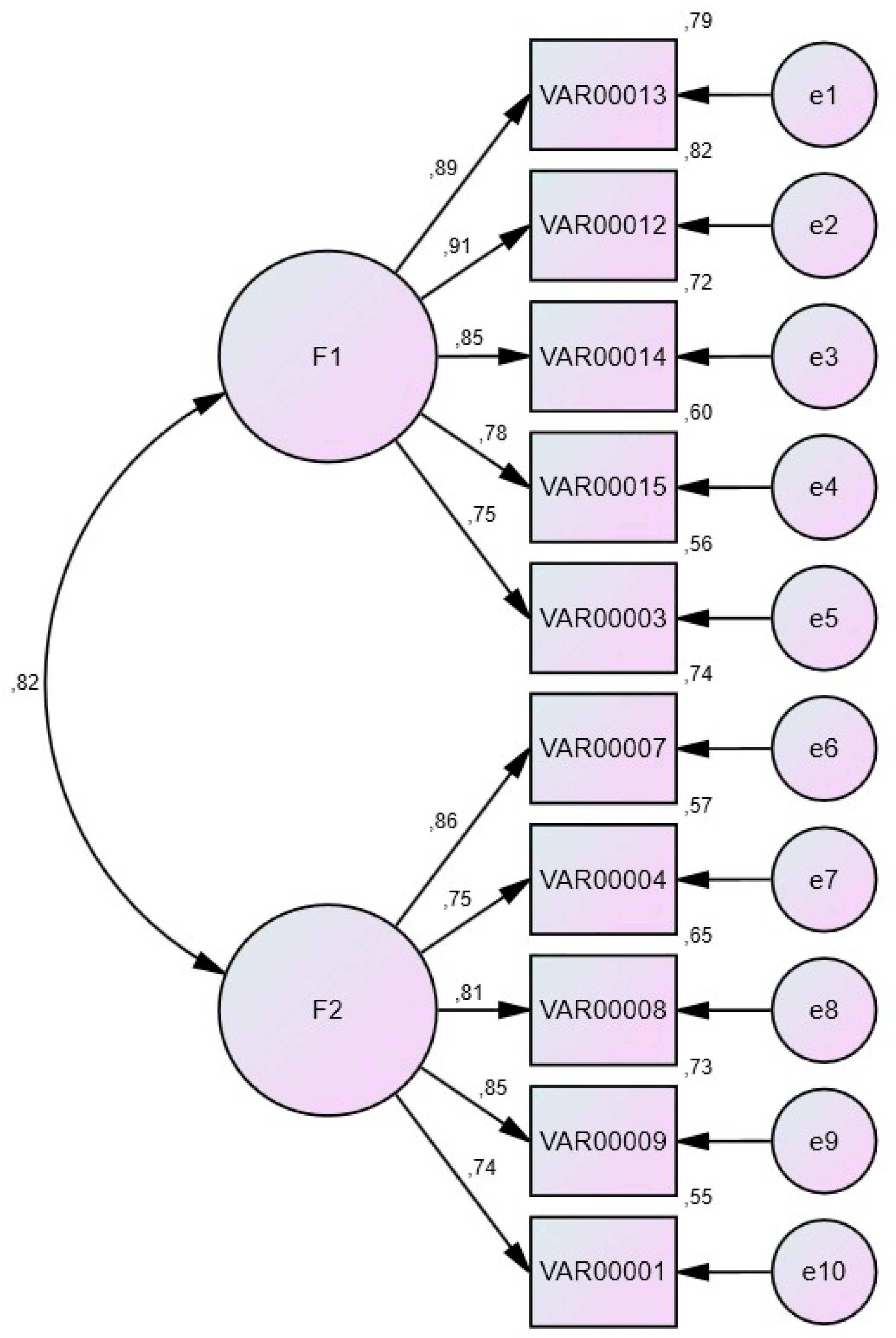 Education 15 00742 g002