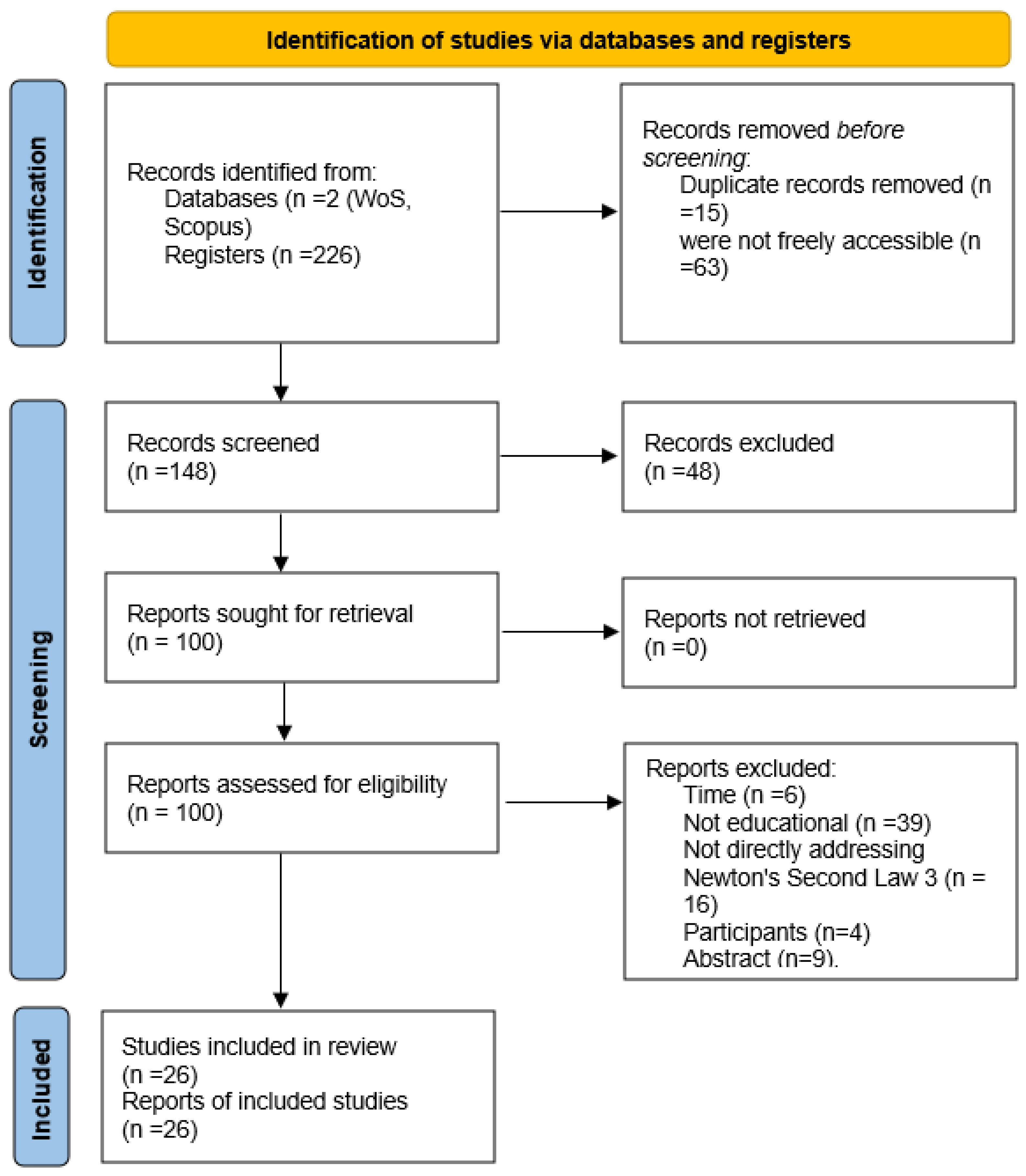 Education 15 00748 g001