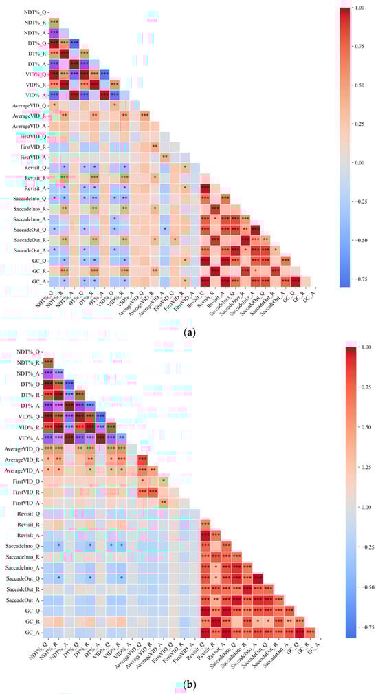 Education 15 00761 g0a2a