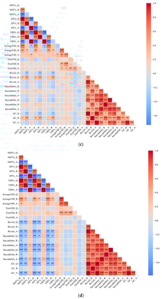 Education 15 00761 g0a2b