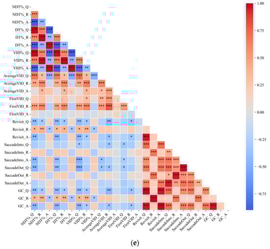 Education 15 00761 g0a2c